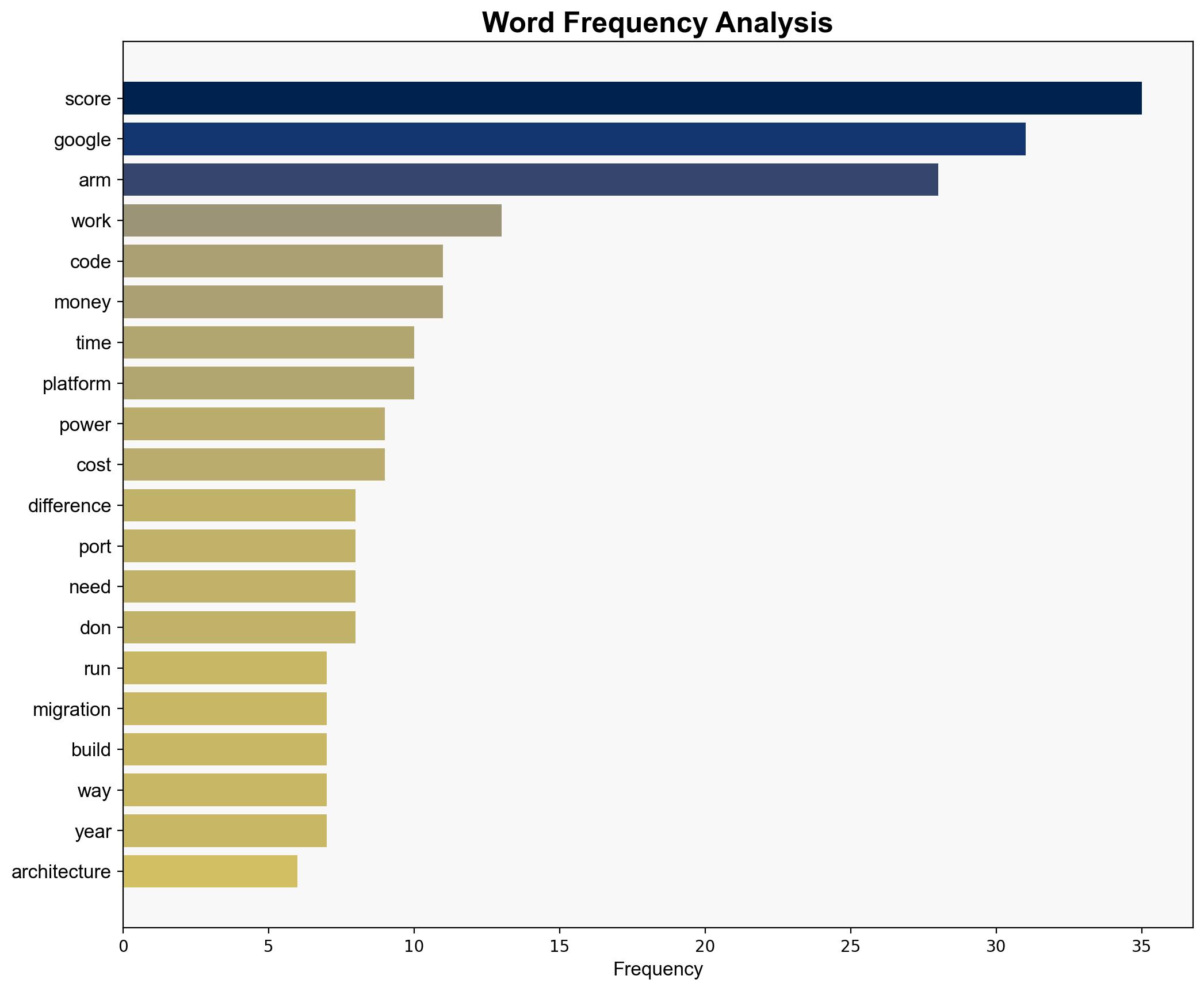 Google Porting All Internal Workloads To Arm - Slashdot.org - Image 3