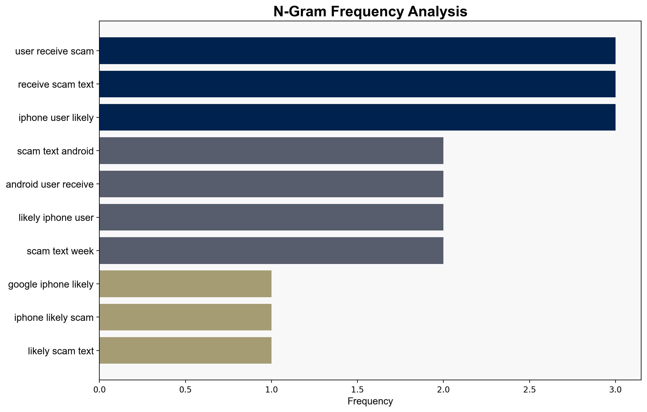 Google Says iPhone More Likely To Get Scam Texts And Calls Than Android - BGR - Image 4