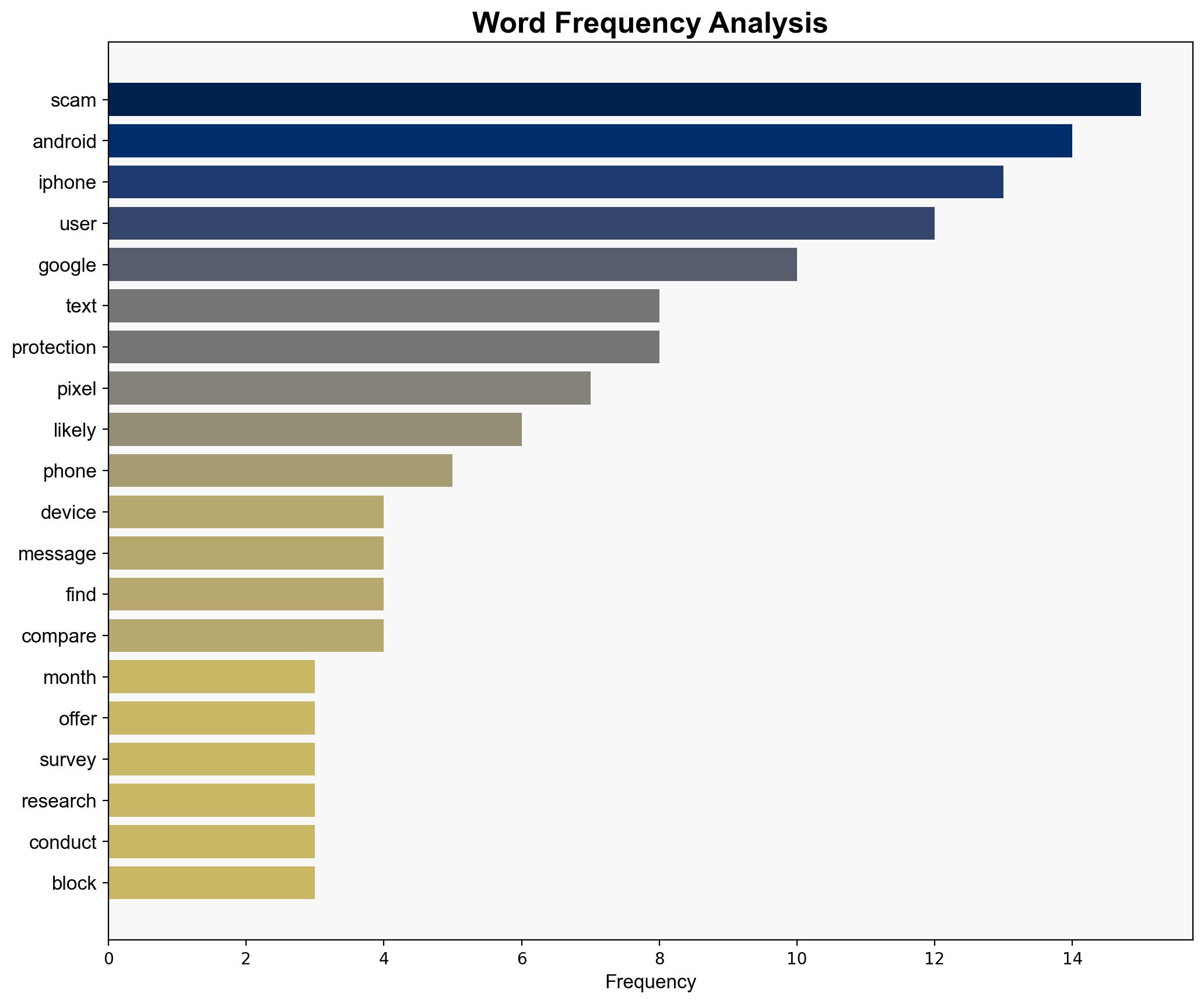 Google Says iPhone More Likely To Get Scam Texts And Calls Than Android - BGR - Image 3