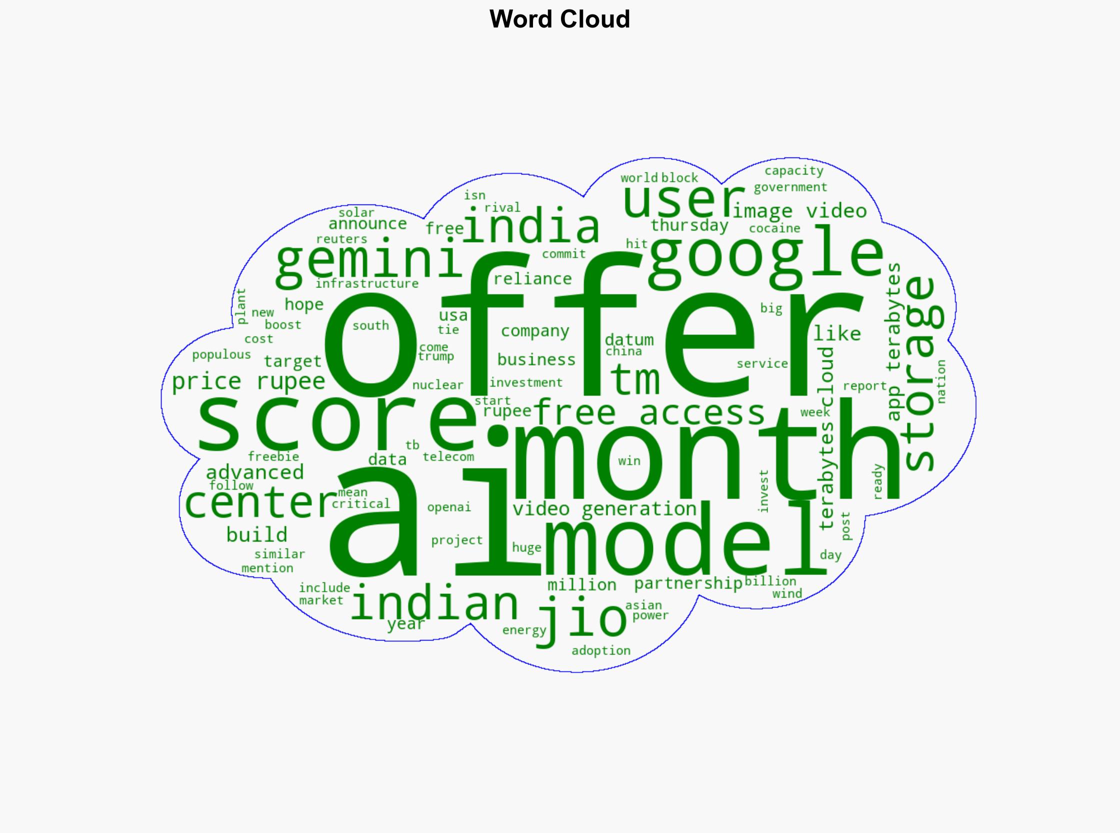 Google To Offer Free Gemini AI Pro 2TB Storage To India's 505 Million Reliance Jio Users - Slashdot.org - Image 1