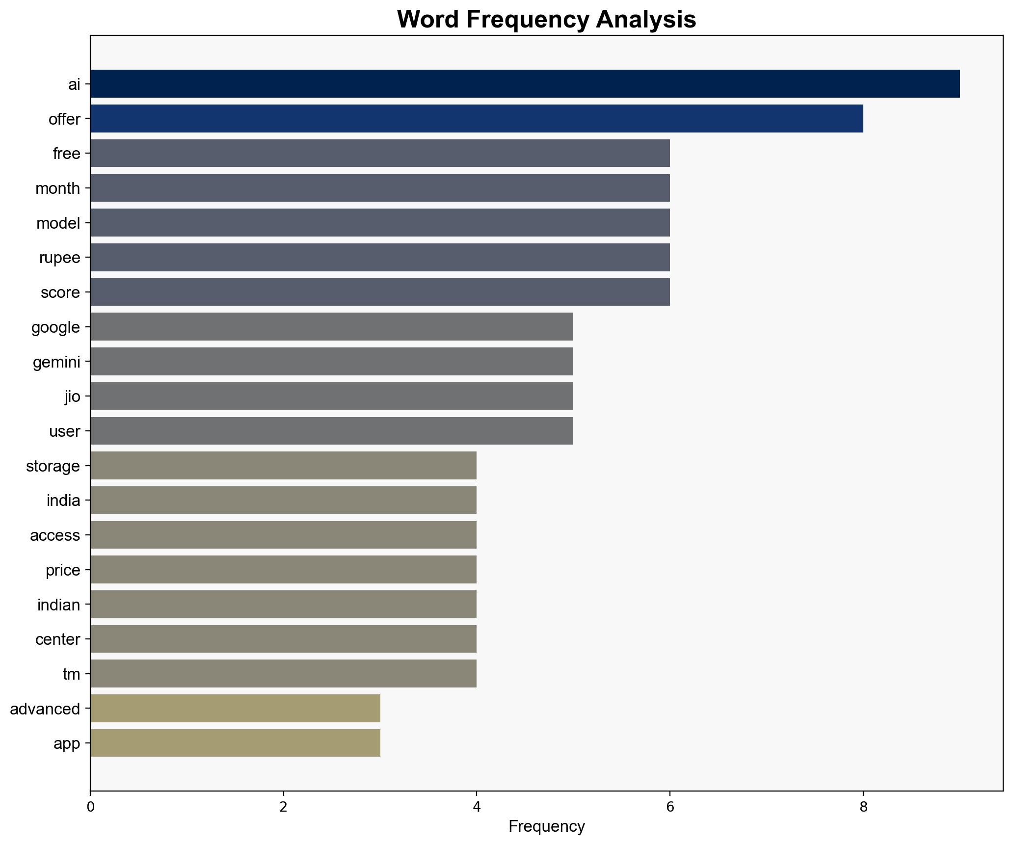Google To Offer Free Gemini AI Pro 2TB Storage To India's 505 Million Reliance Jio Users - Slashdot.org - Image 3