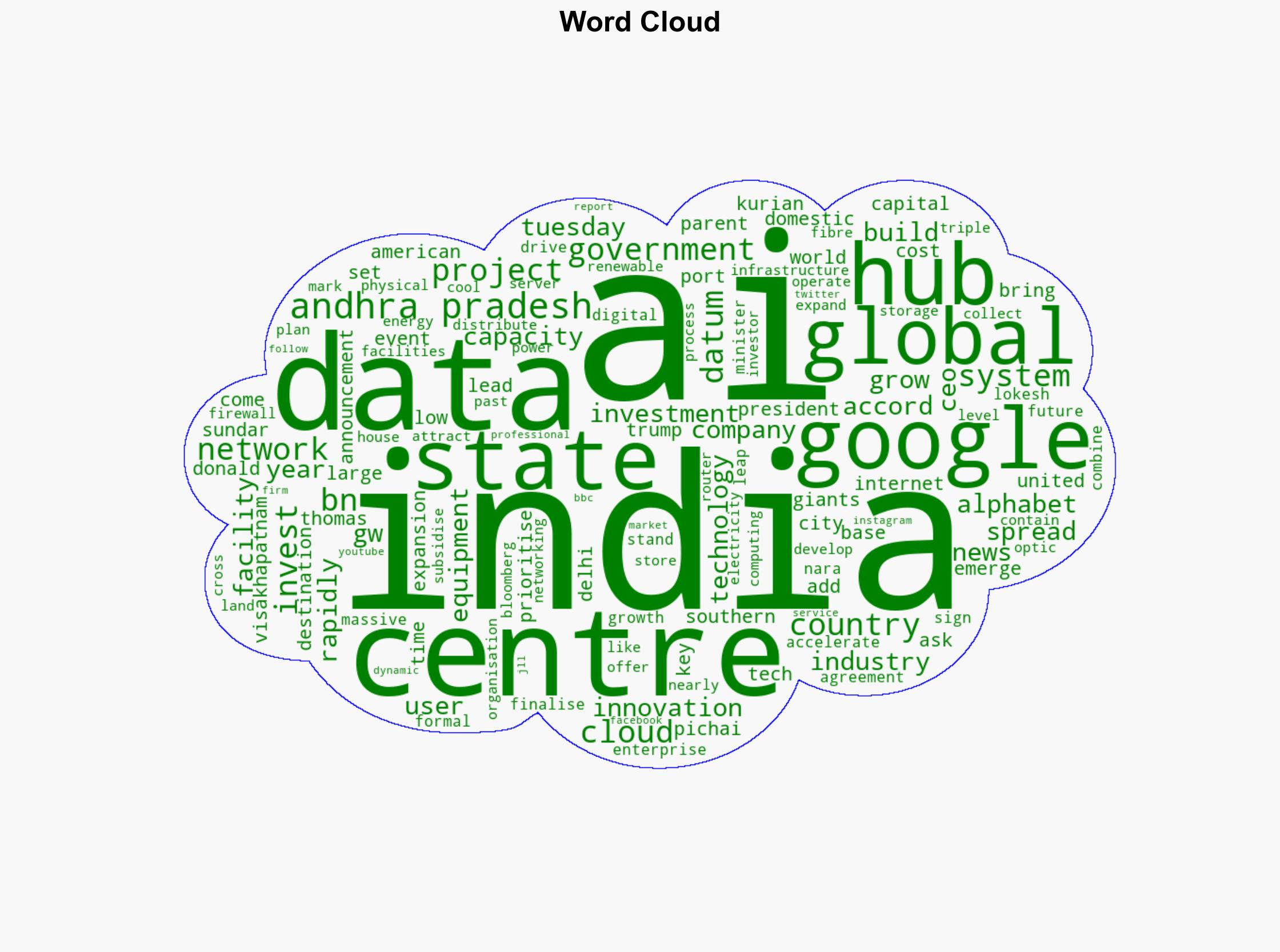 Google to invest 15bn to build AI data hub in India - BBC News - Image 1