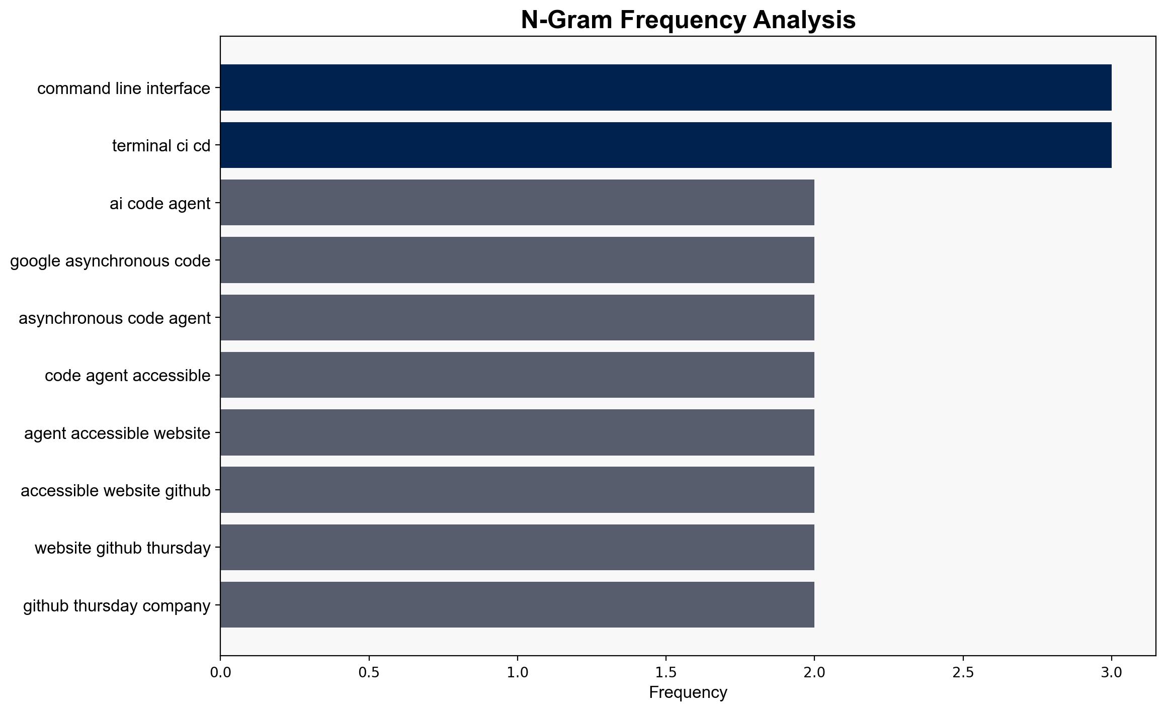 Google's Jules Enters Developers' Toolchains As AI Coding Agent Competition Heats Up - Slashdot.org - Image 4