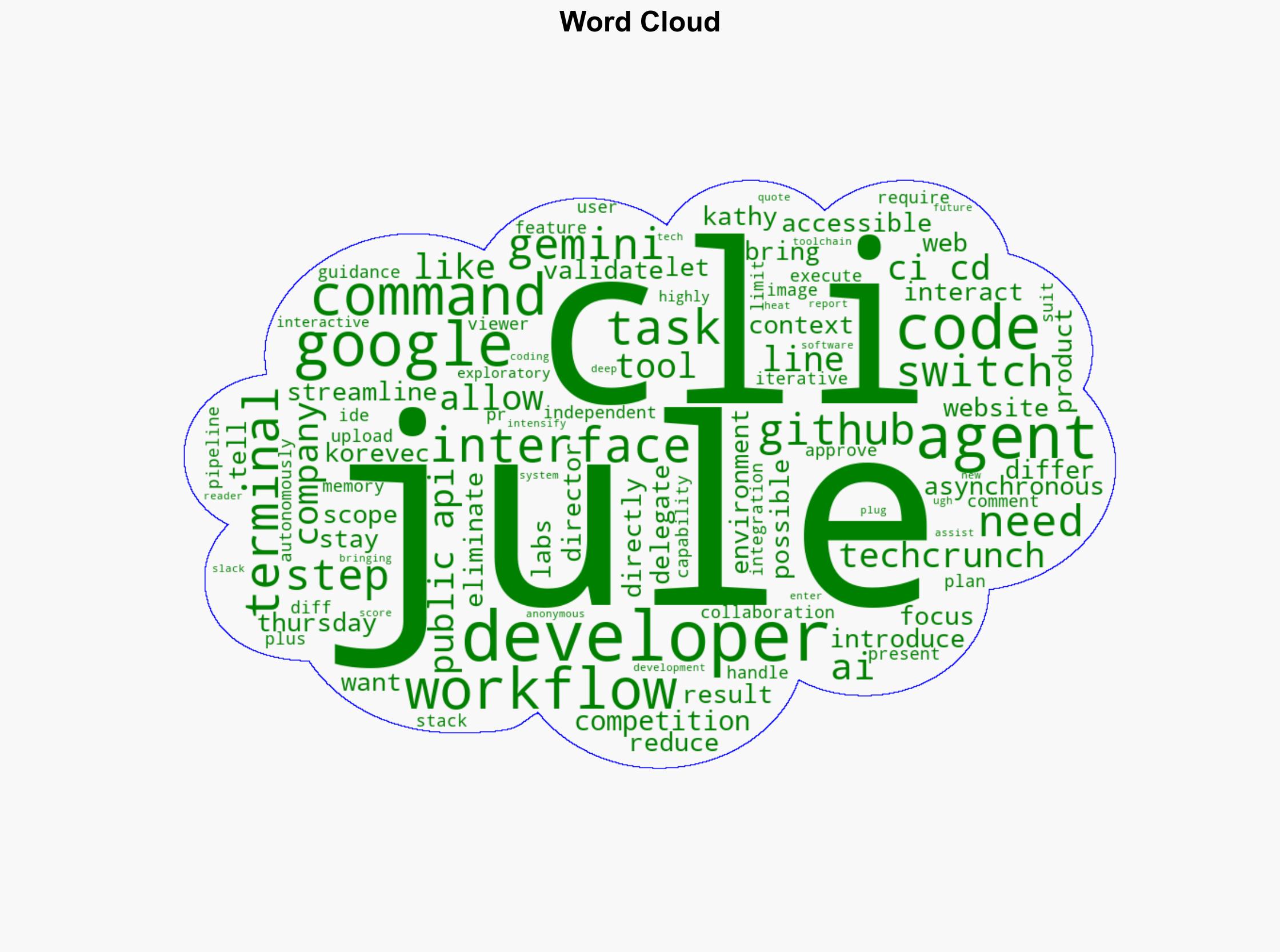 Google's Jules Enters Developers' Toolchains As AI Coding Agent Competition Heats Up - Slashdot.org - Image 1