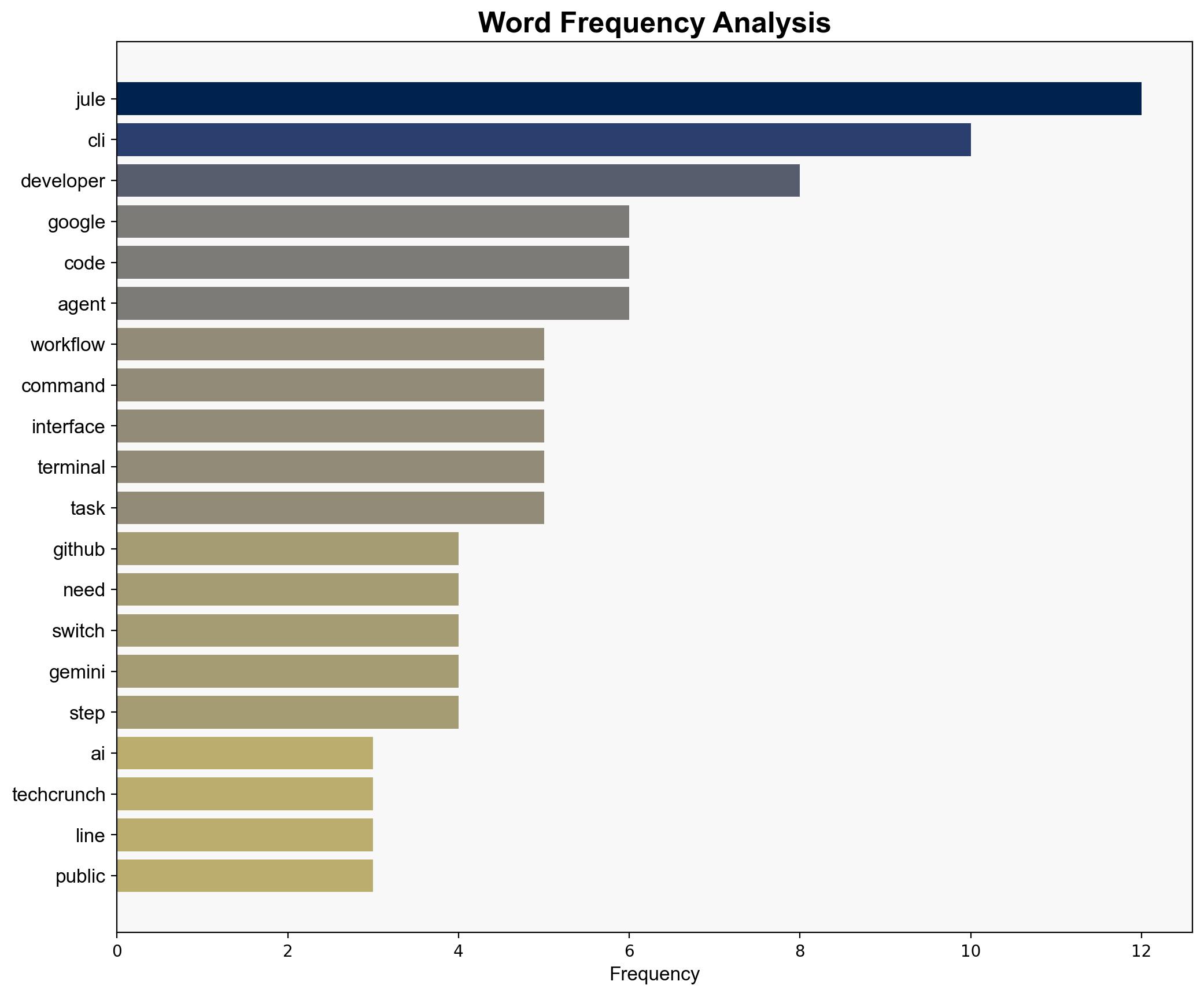 Google's Jules Enters Developers' Toolchains As AI Coding Agent Competition Heats Up - Slashdot.org - Image 3