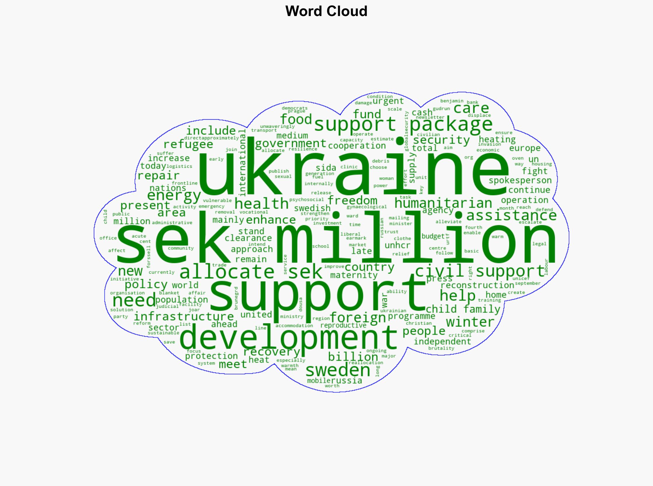 Government presents new civil support package for Ukraine - Globalsecurity.org - Image 1