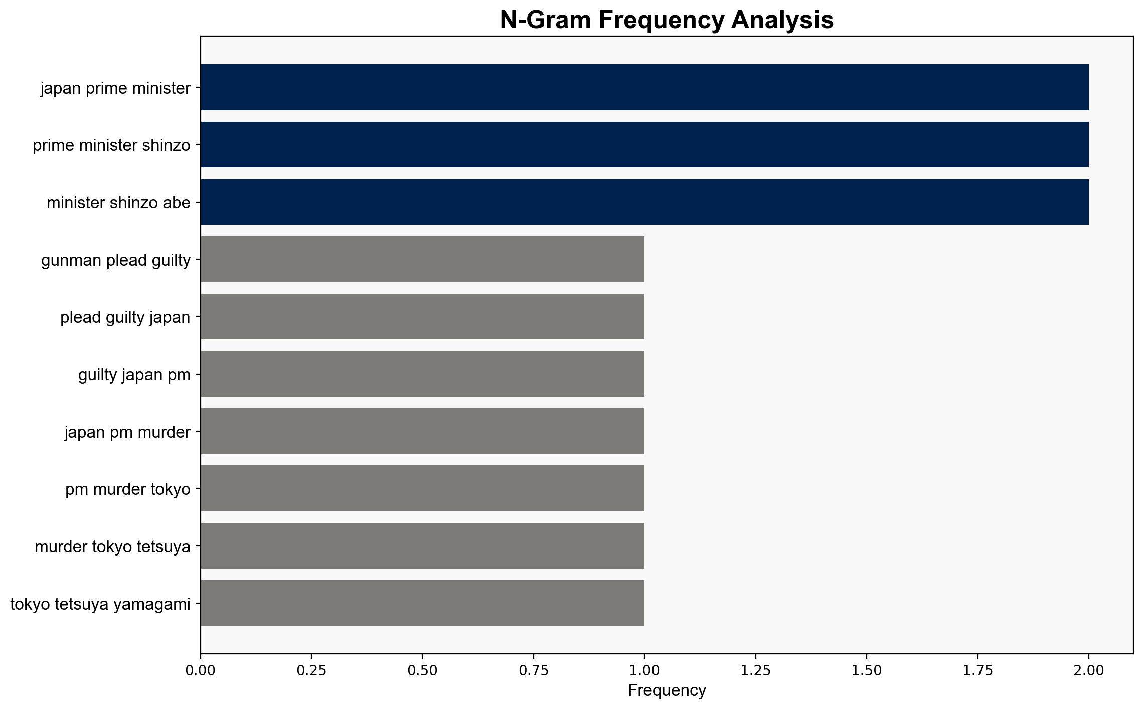 Gunman pleads guilty to Japan ex-PM's murder - Hurriyet Daily News - Image 4