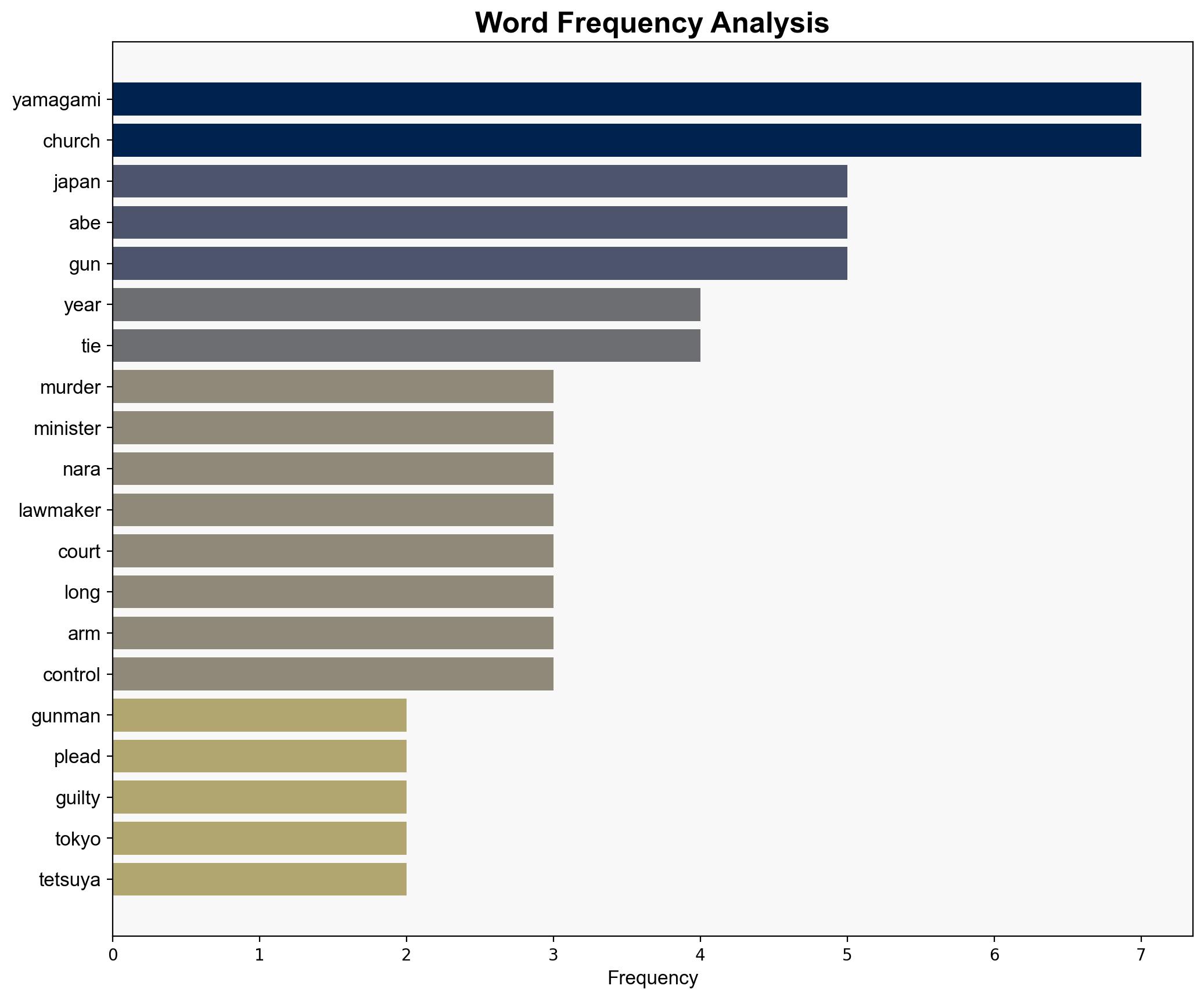 Gunman pleads guilty to Japan ex-PM's murder - Hurriyet Daily News - Image 3