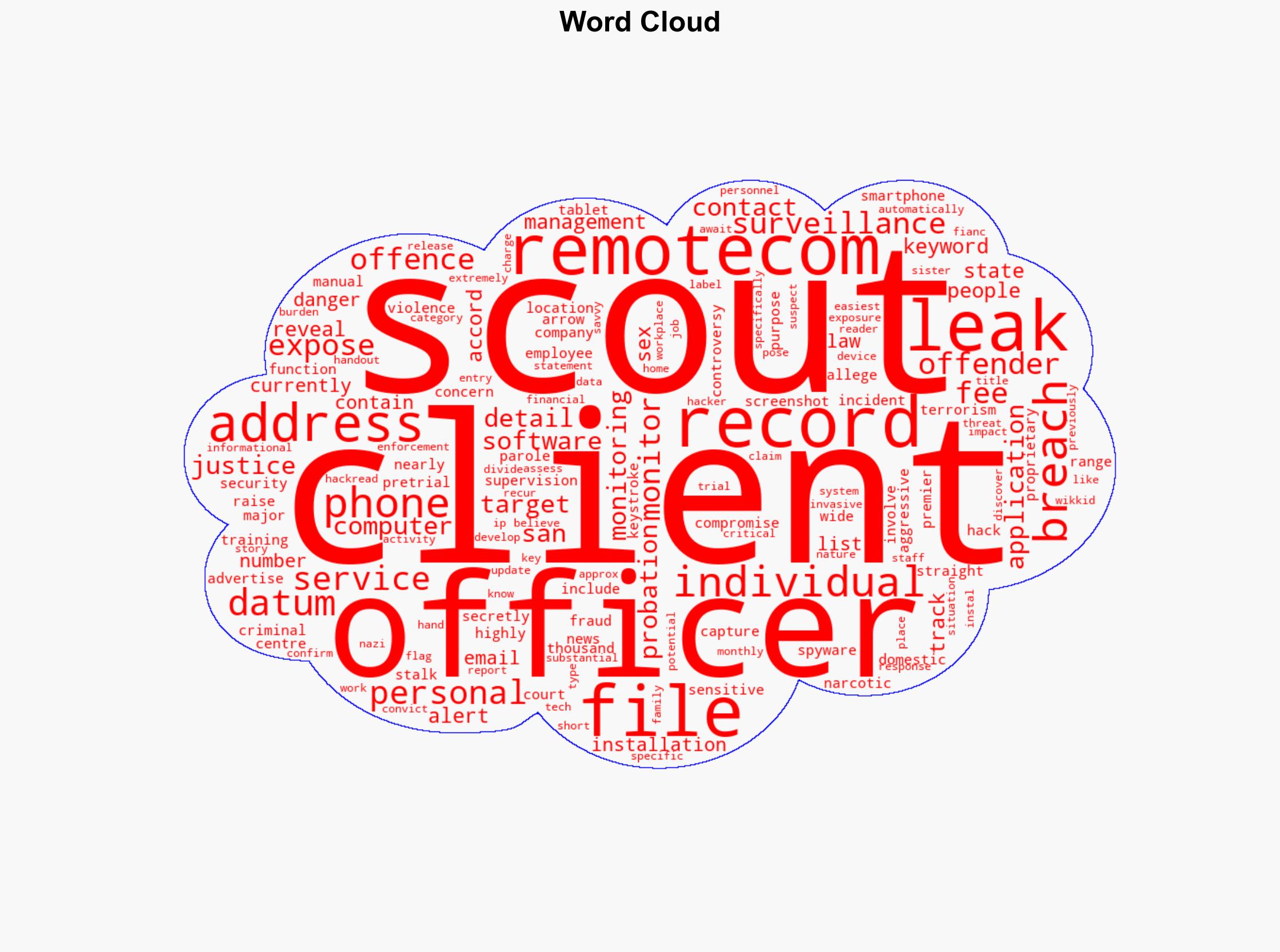 Hack of US Surveillance Provider RemoteCOM Exposes Court Data - HackRead - Image 1