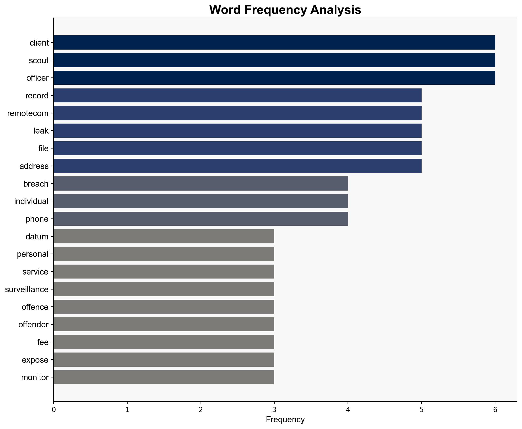 Hack of US Surveillance Provider RemoteCOM Exposes Court Data - HackRead - Image 3