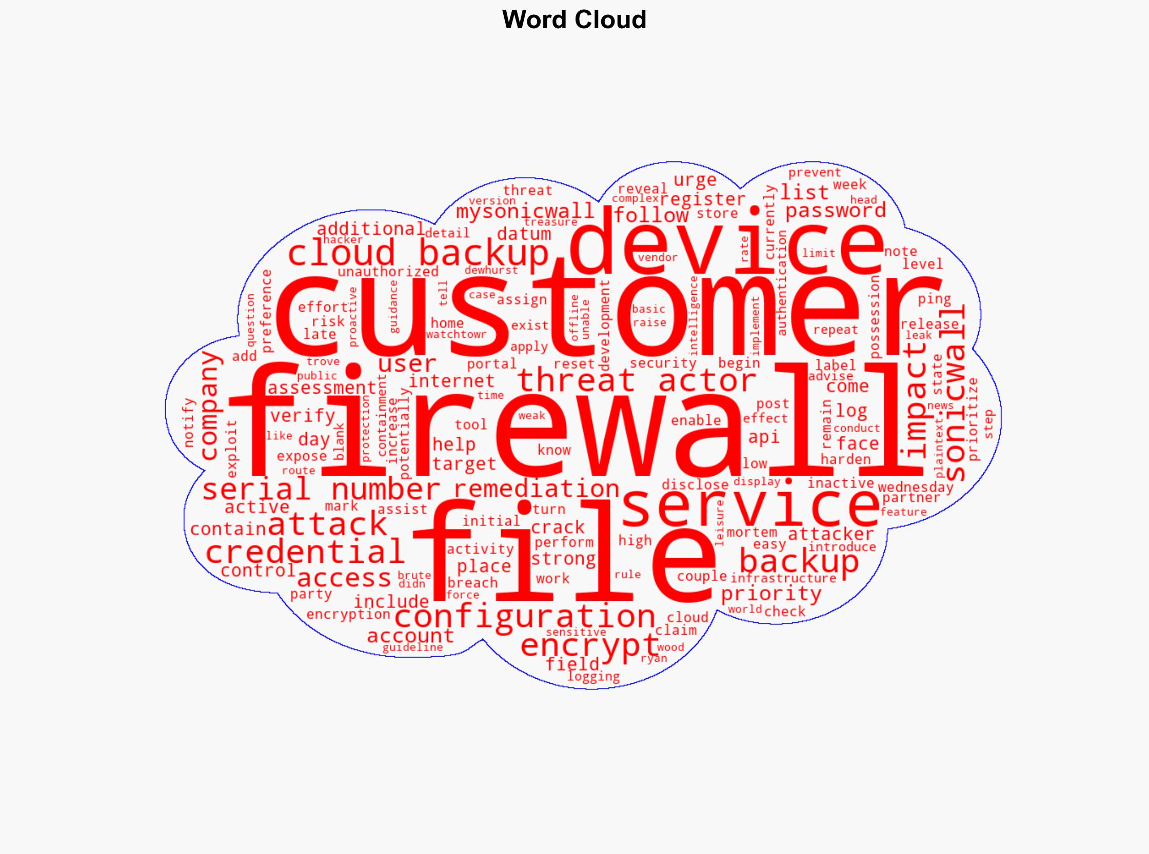 Hackers Access SonicWall Cloud Firewall Backups Spark Urgent Security Checks - Internet - Image 1