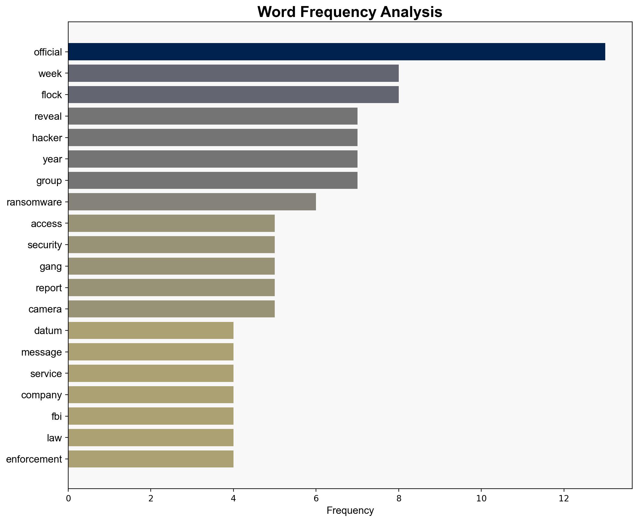 Hackers Dox ICE DHS DOJ and FBI Officials - Wired - Image 3