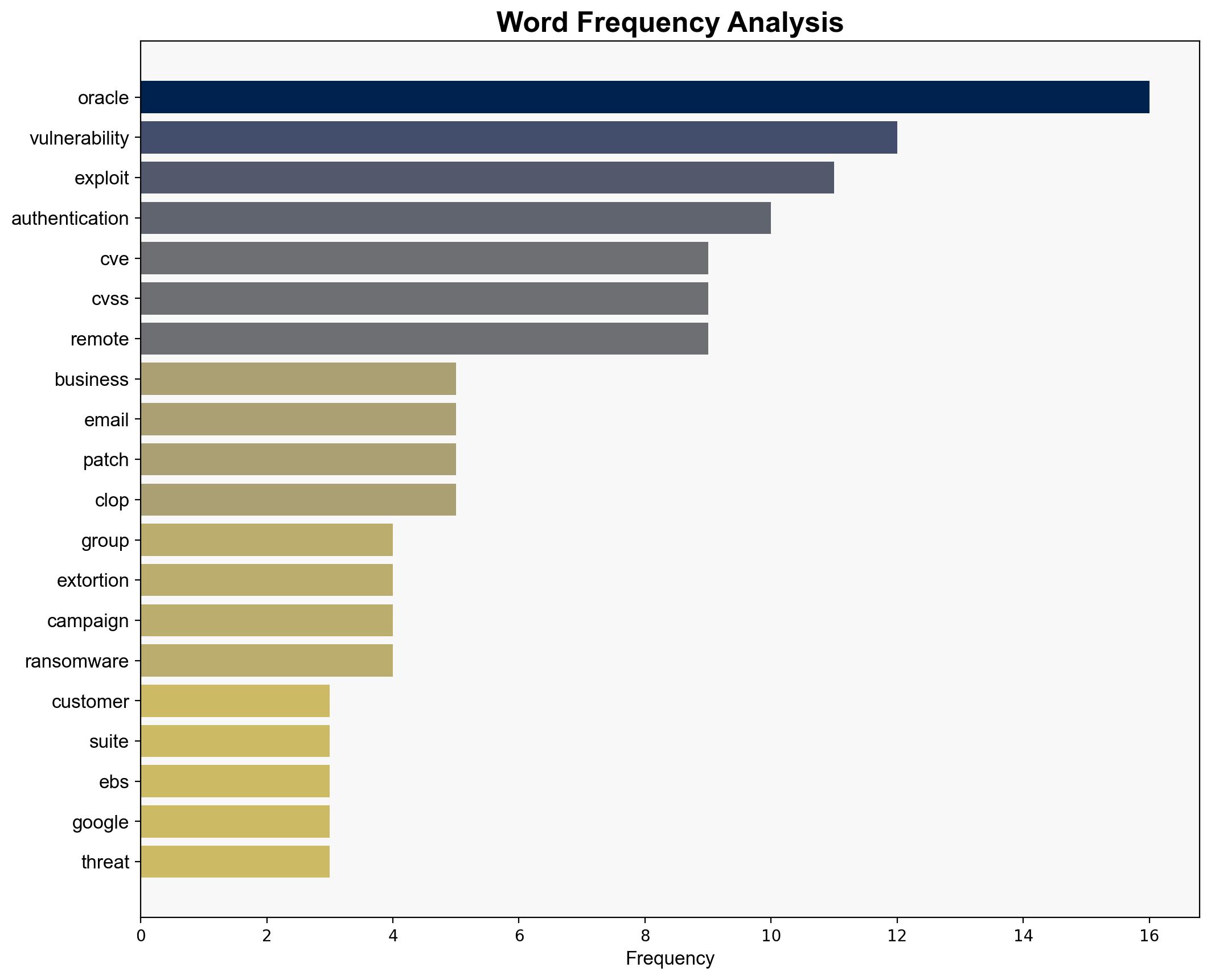 Hackers Target Unpatched Flaws in Oracle E-Business Suite - Infosecurity Magazine - Image 3