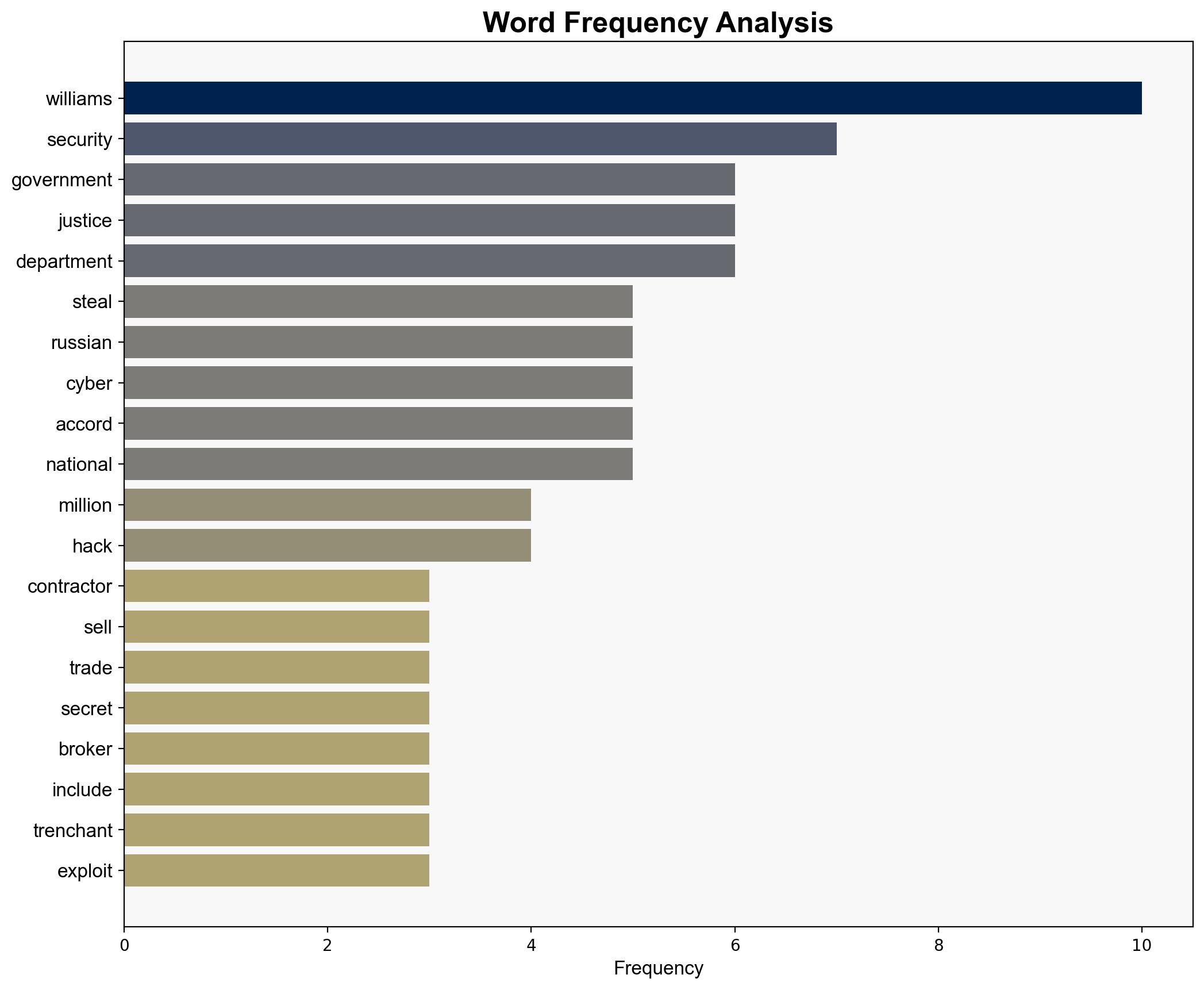Hacking Firm Boss Pleads Guilty to Stealing Selling Secrets - Insurance Journal - Image 3