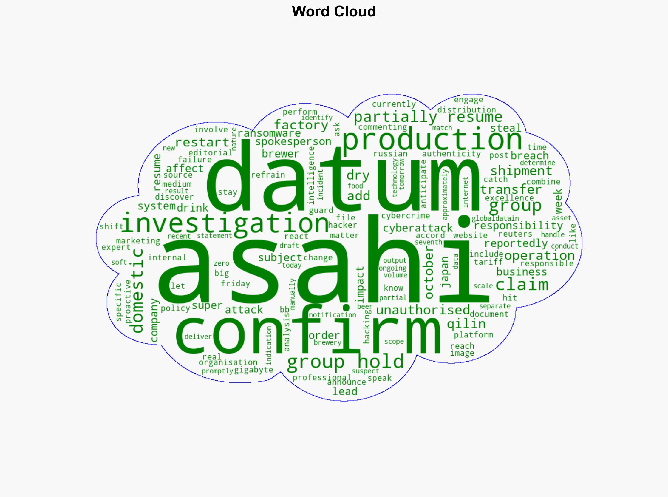 Hacking group Qilin claims Asahi cyberattack - just-drinks.com - Image 1