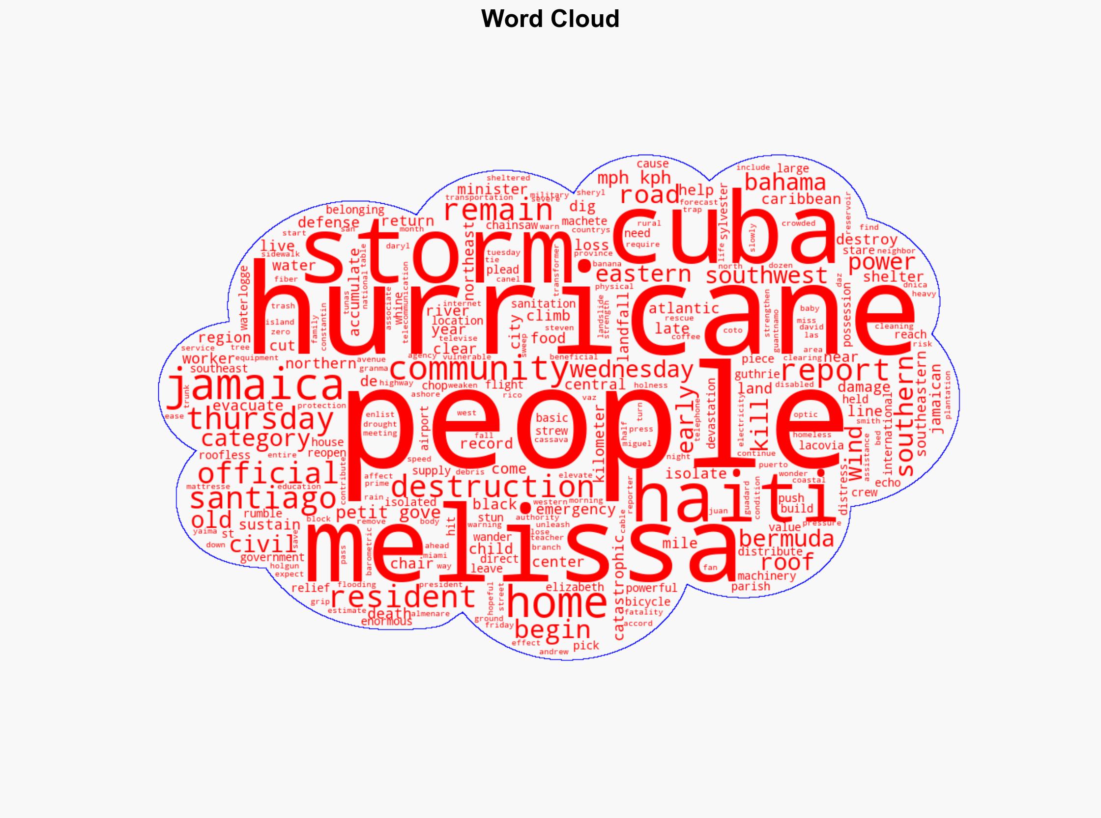 Haiti Jamaica and Cuba pick up the pieces after Melissa's destruction - ABC News - Image 1