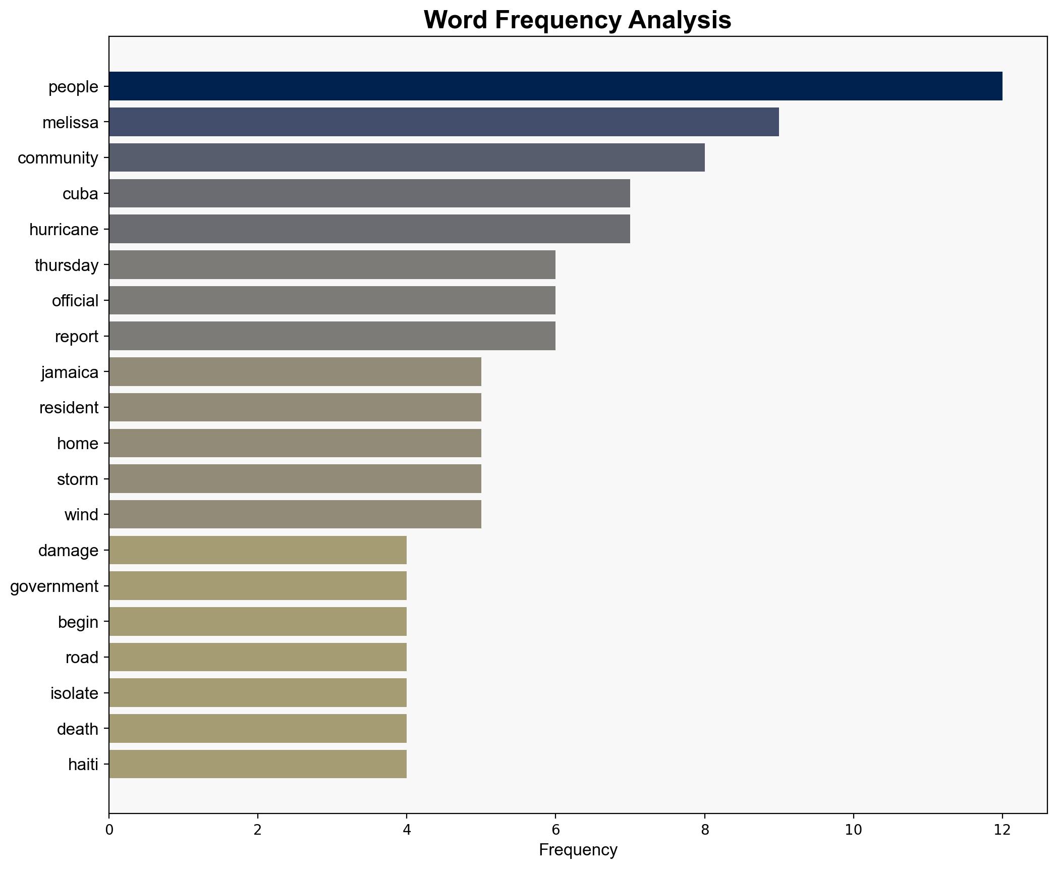 Haiti Jamaica and Cuba pick up the pieces after Melissas destruction - Boston Herald - Image 3