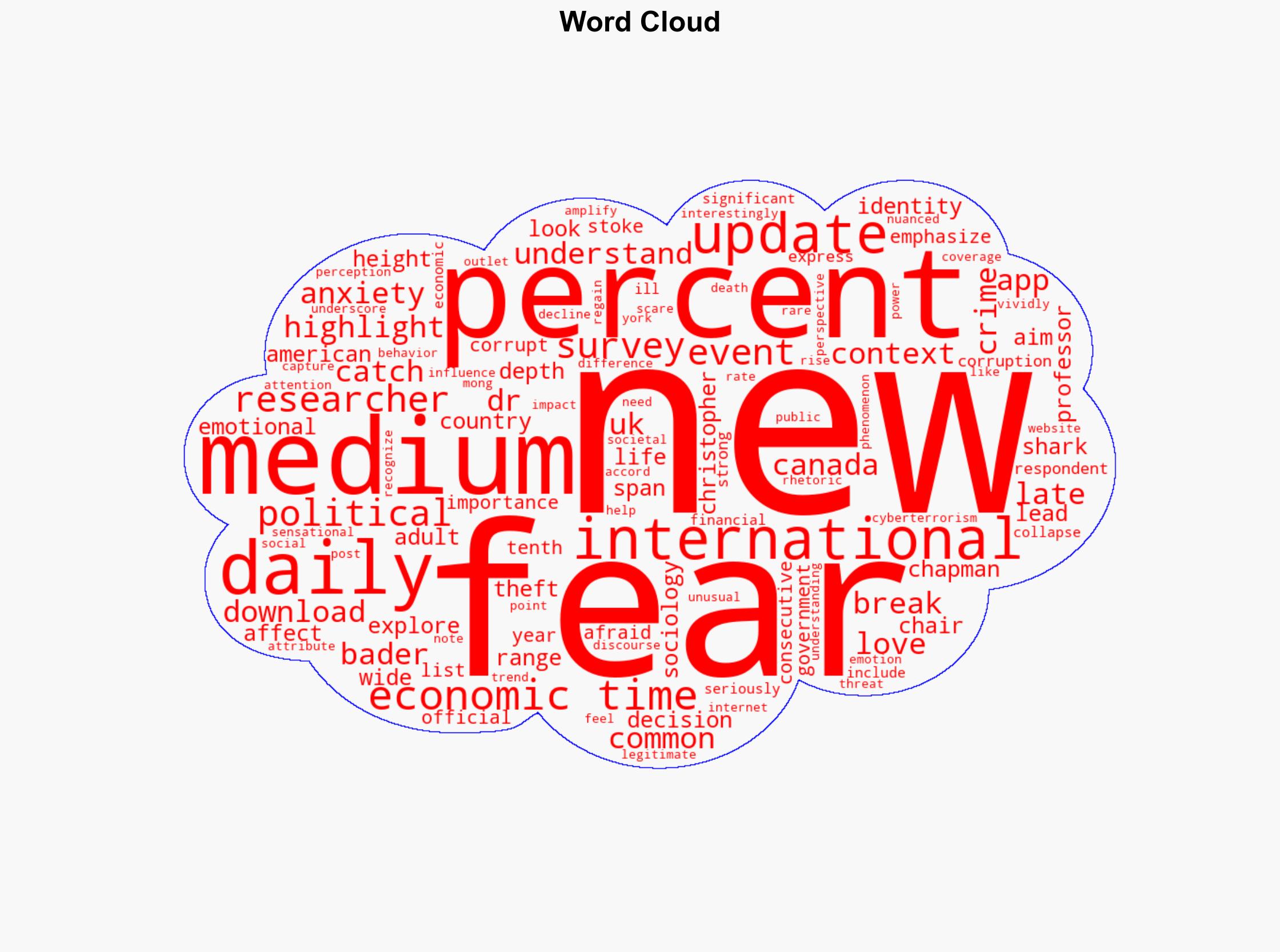 Halloween 2025 This is what Americans fear the most the true nightmare might surprise you - The Times of India - Image 1