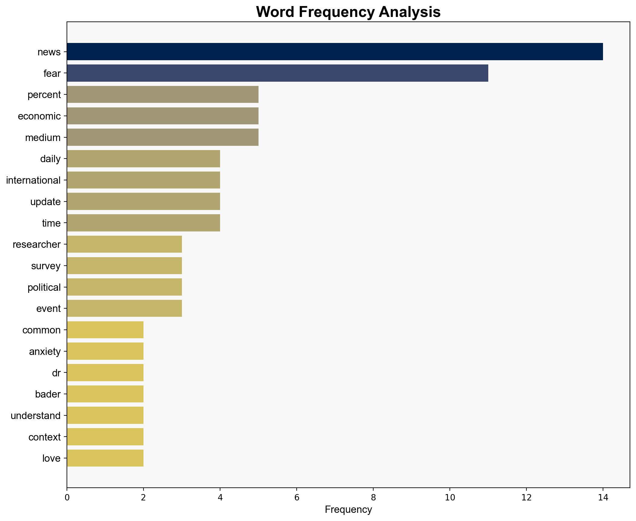 Halloween 2025 This is what Americans fear the most the true nightmare might surprise you - The Times of India - Image 3