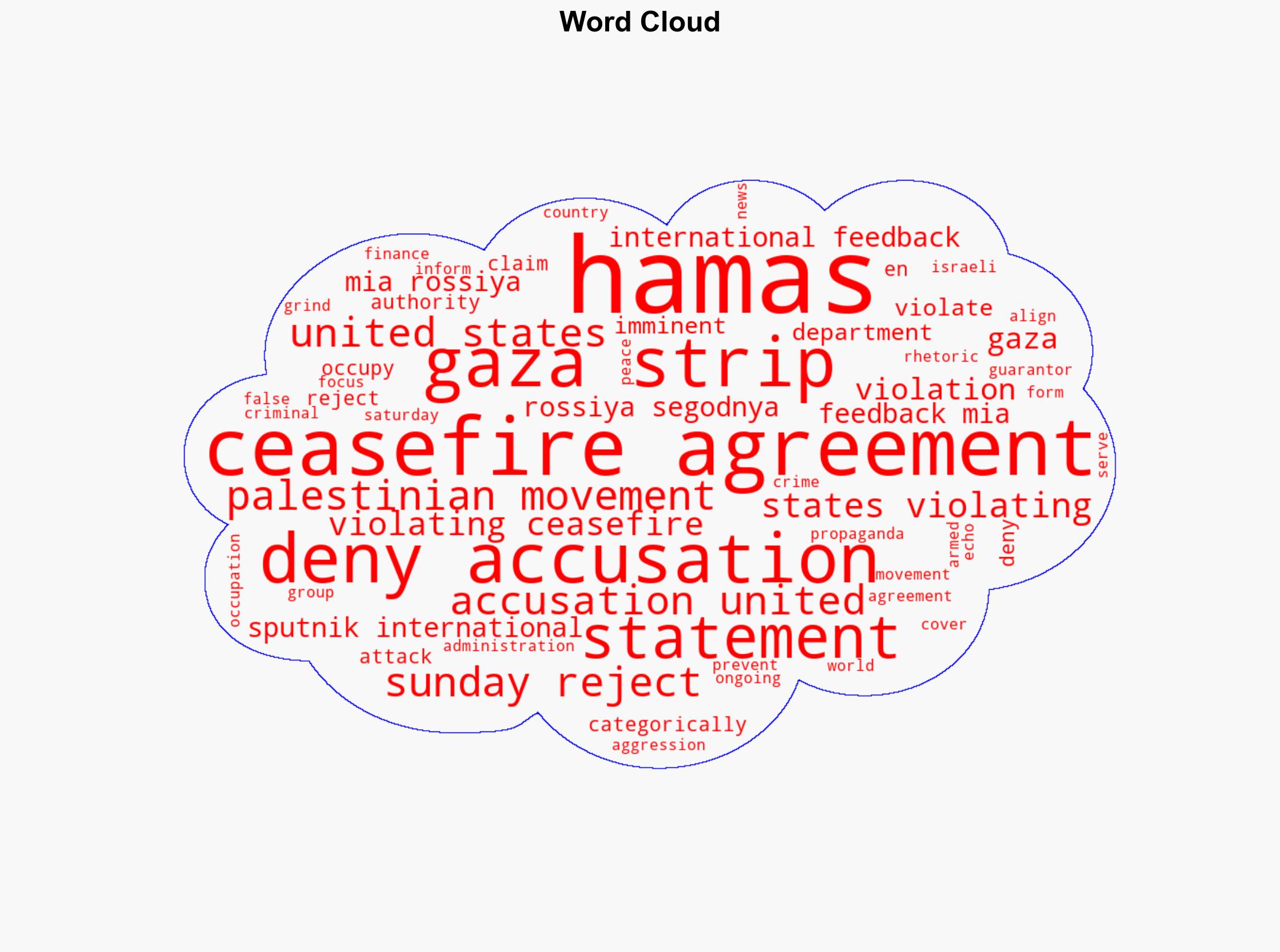 Hamas Denies US Accusations of Violating Gaza Ceasefire Agreement - Sputnikglobe.com - Image 1