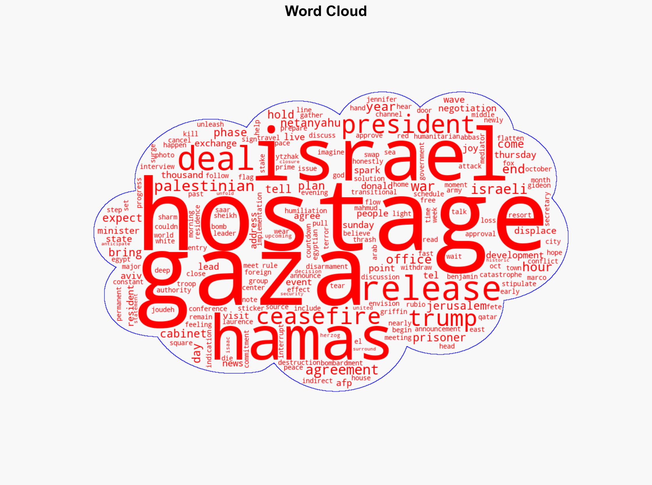 Hamas Israel agree hostage release ceasefire under Trump plan - Hurriyet Daily News - Image 1