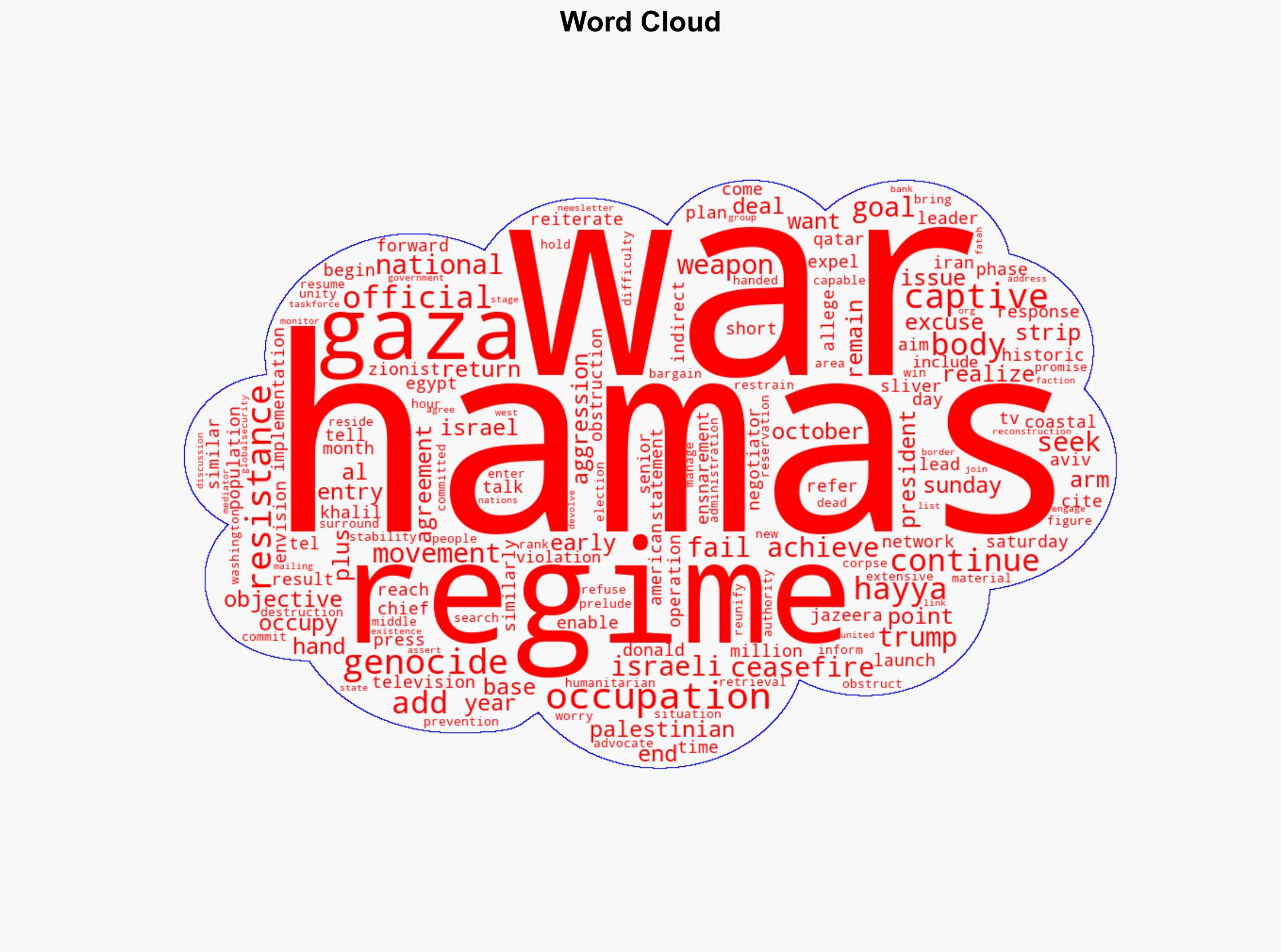 Hamas Israel failed to achieve its goals through genocide - Globalsecurity.org - Image 1