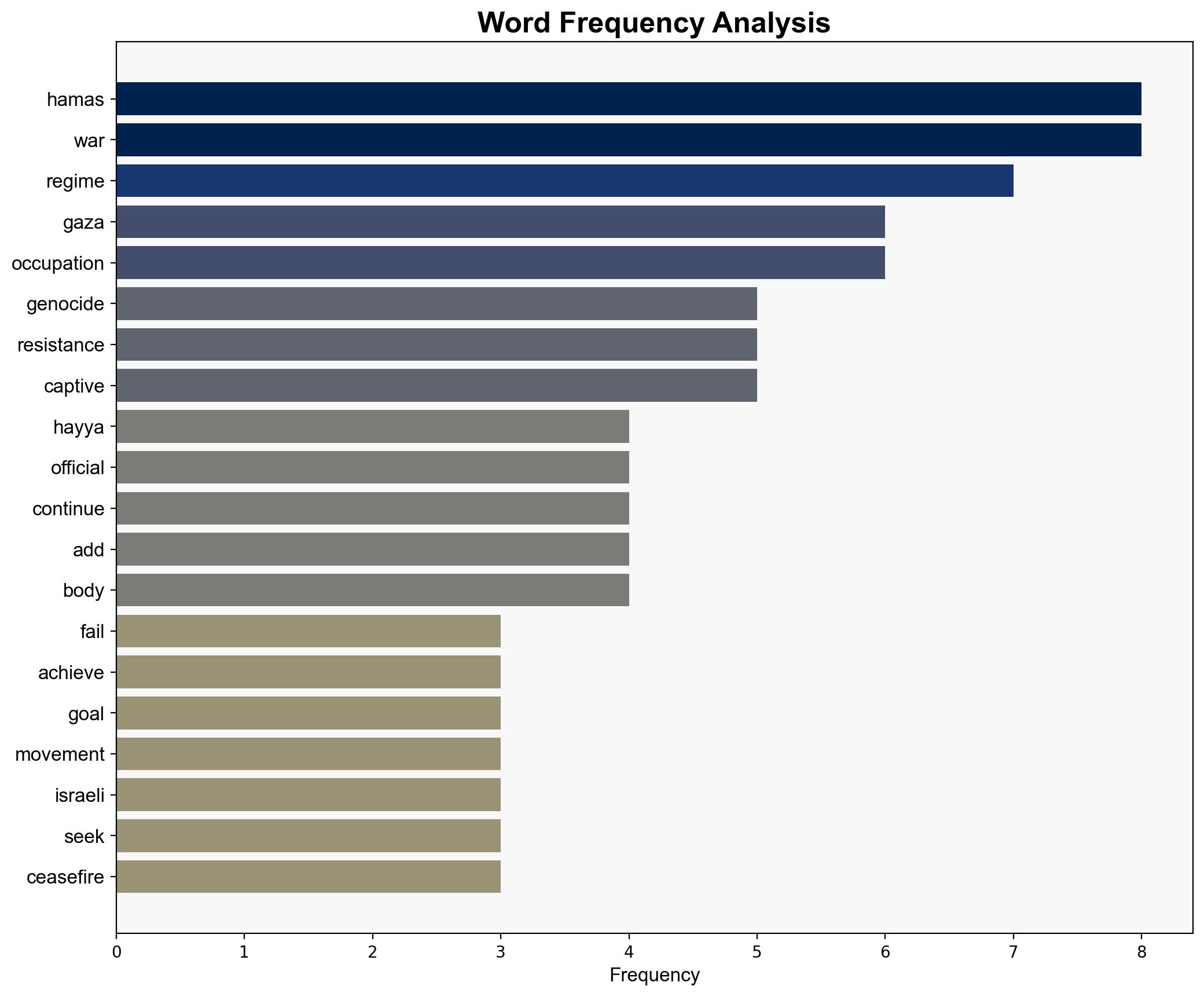 Hamas Israel failed to achieve its goals through genocide - Globalsecurity.org - Image 3