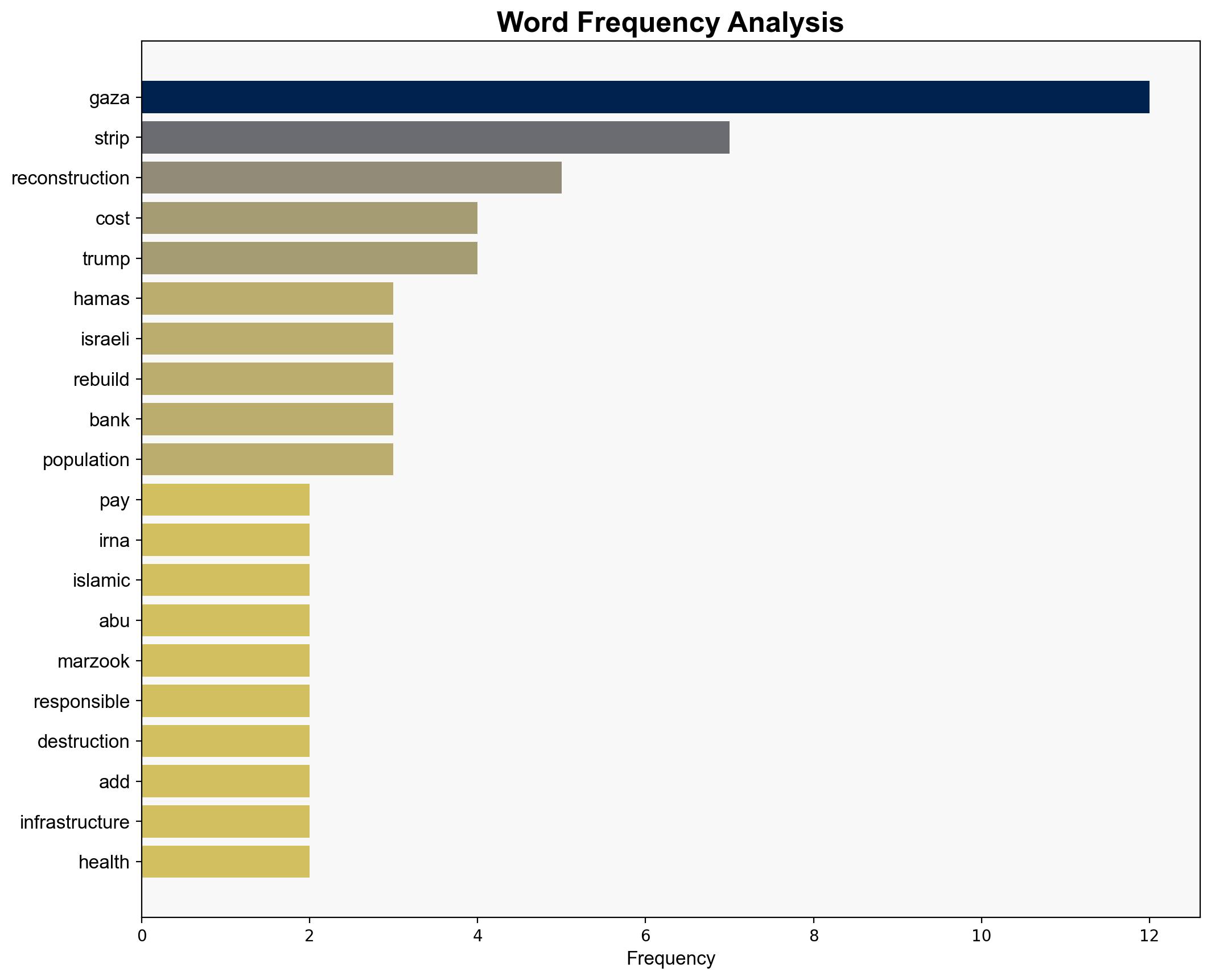 Hamas Israeli regime must pay cost of rebuilding Gaza Strip - Globalsecurity.org - Image 3