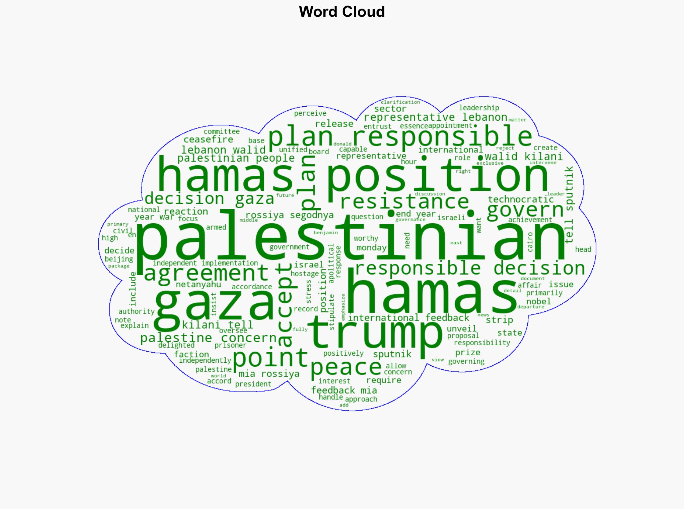 Hamas Position on Peace Plan Responsible - Representative - Sputnikglobe.com - Image 1