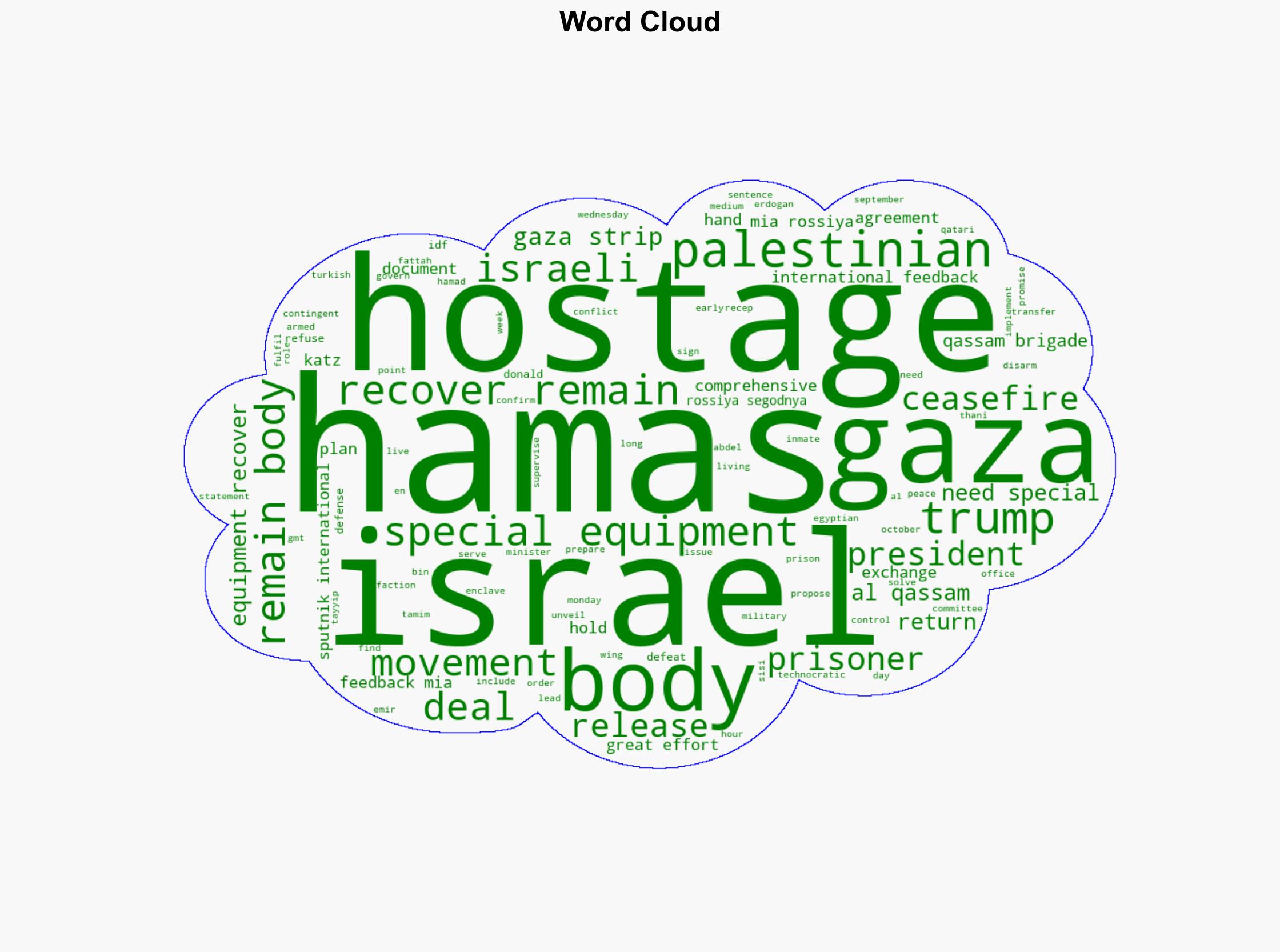 Hamas Says Needs Special Equipment to Recover Remaining Bodies of Hostages - Sputnikglobe.com - Image 1