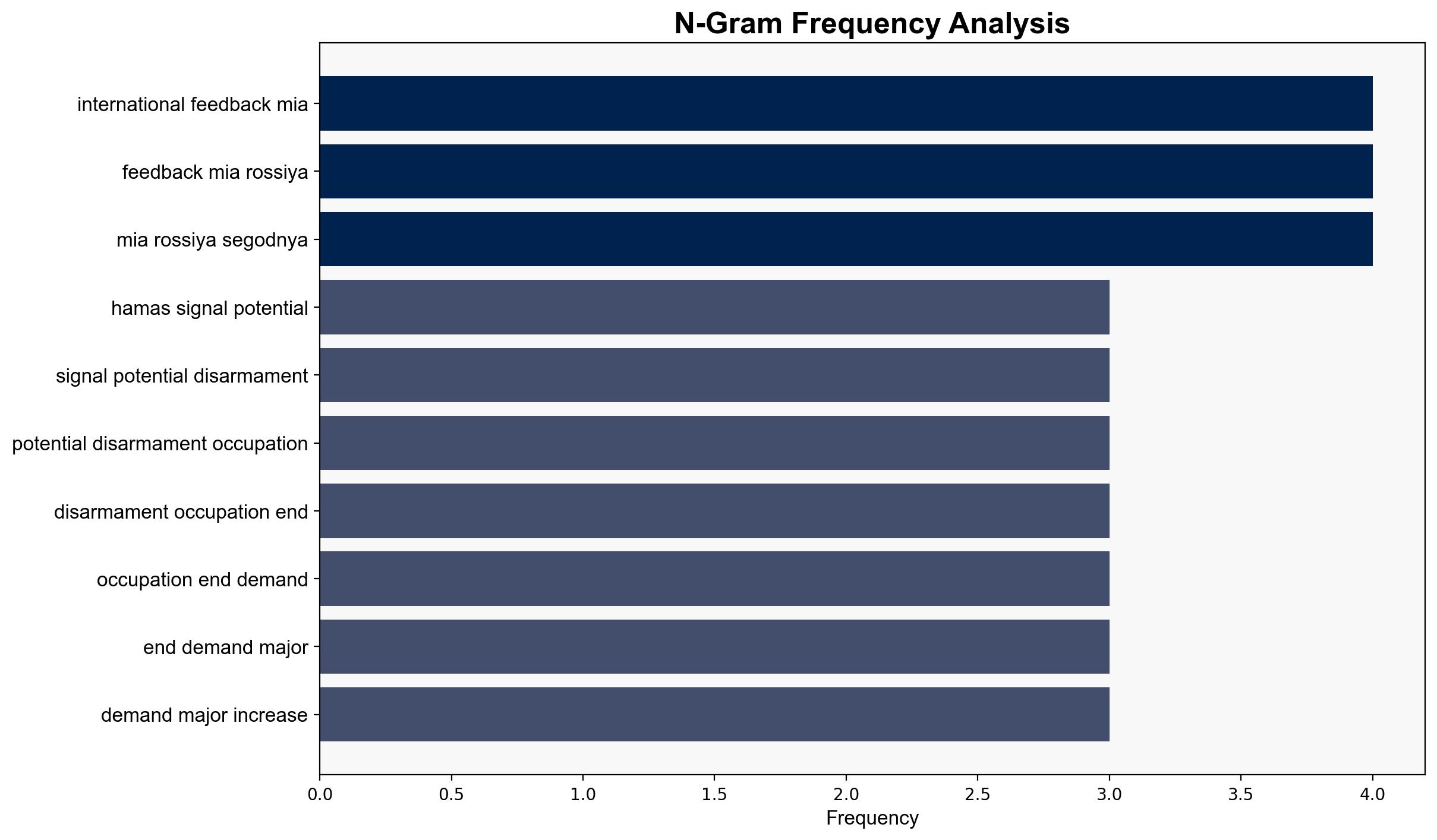Hamas Signals Potential Disarmament if Occupation Ends Demands Major Aid Increase - Sputnikglobe.com - Image 4