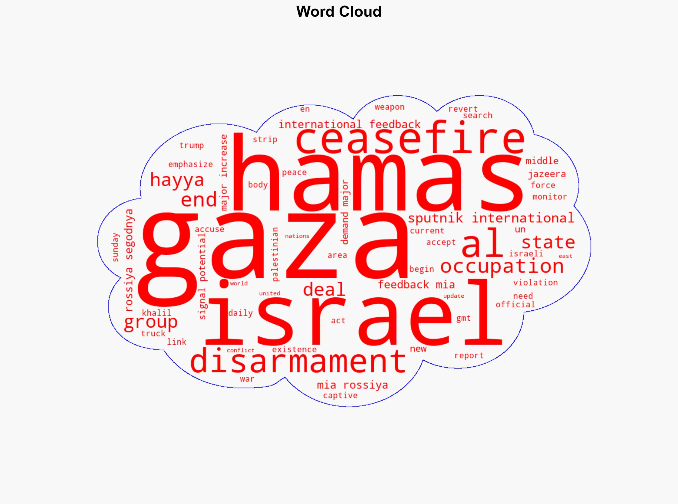 Hamas Signals Potential Disarmament if Occupation Ends Demands Major Aid Increase - Sputnikglobe.com - Image 1