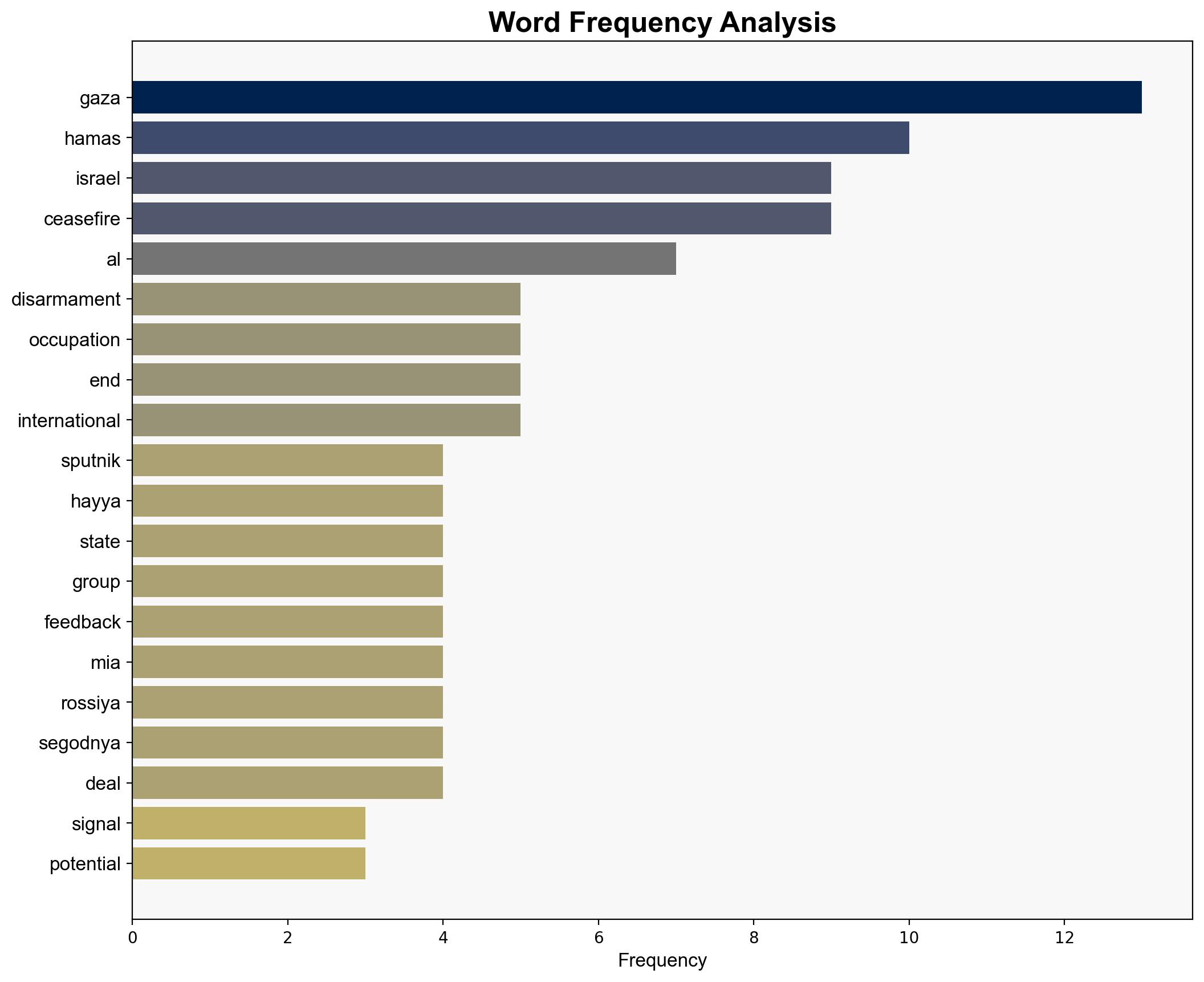 Hamas Signals Potential Disarmament if Occupation Ends Demands Major Aid Increase - Sputnikglobe.com - Image 3