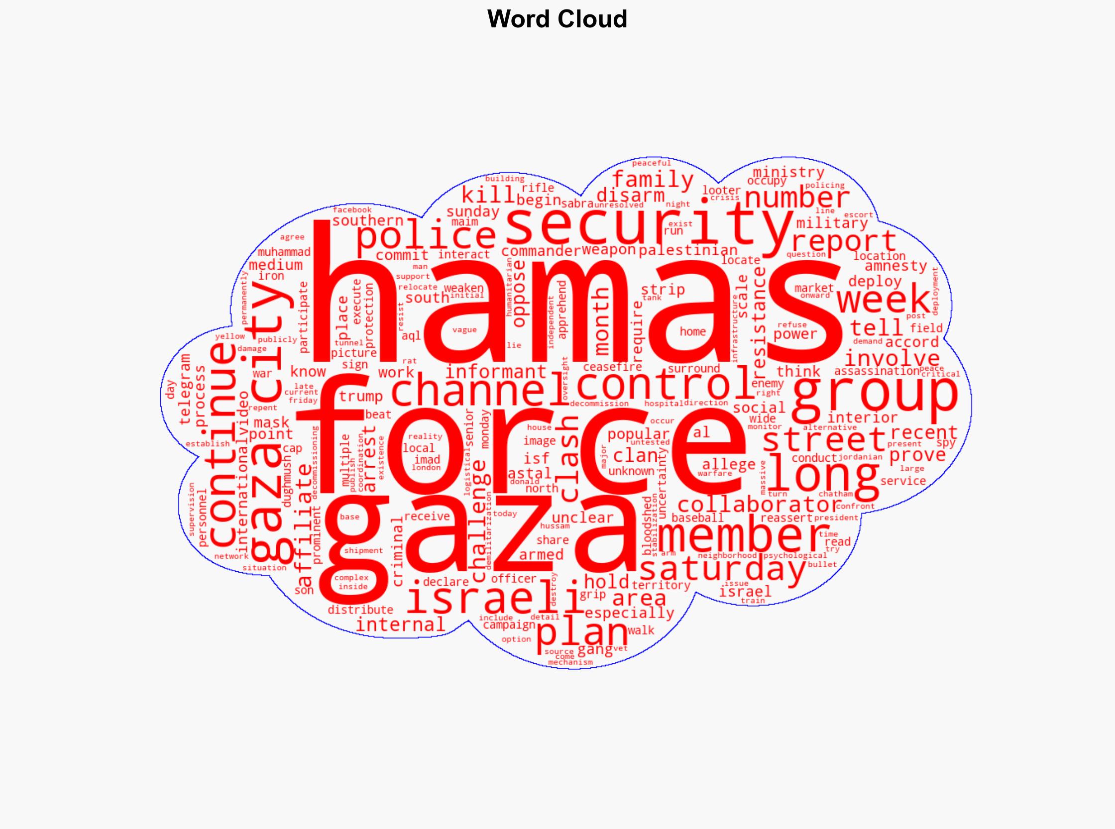 Hamas asserts control in Gaza and targets alleged collaborators as ceasefire takes hold - CNN - Image 1