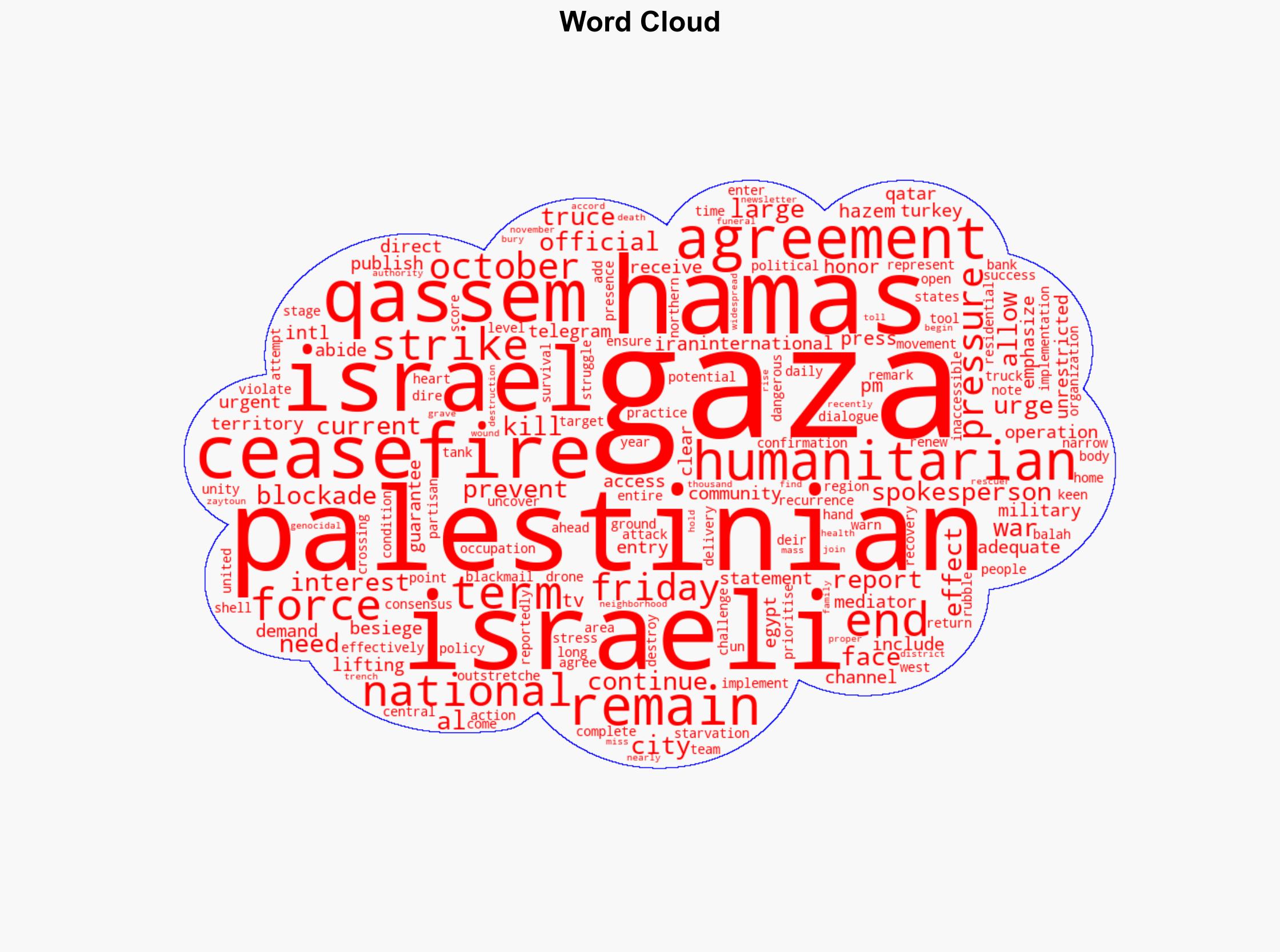 Hamas calls for intl pressure on Israel to honor Gaza ceasefire - Globalsecurity.org - Image 1