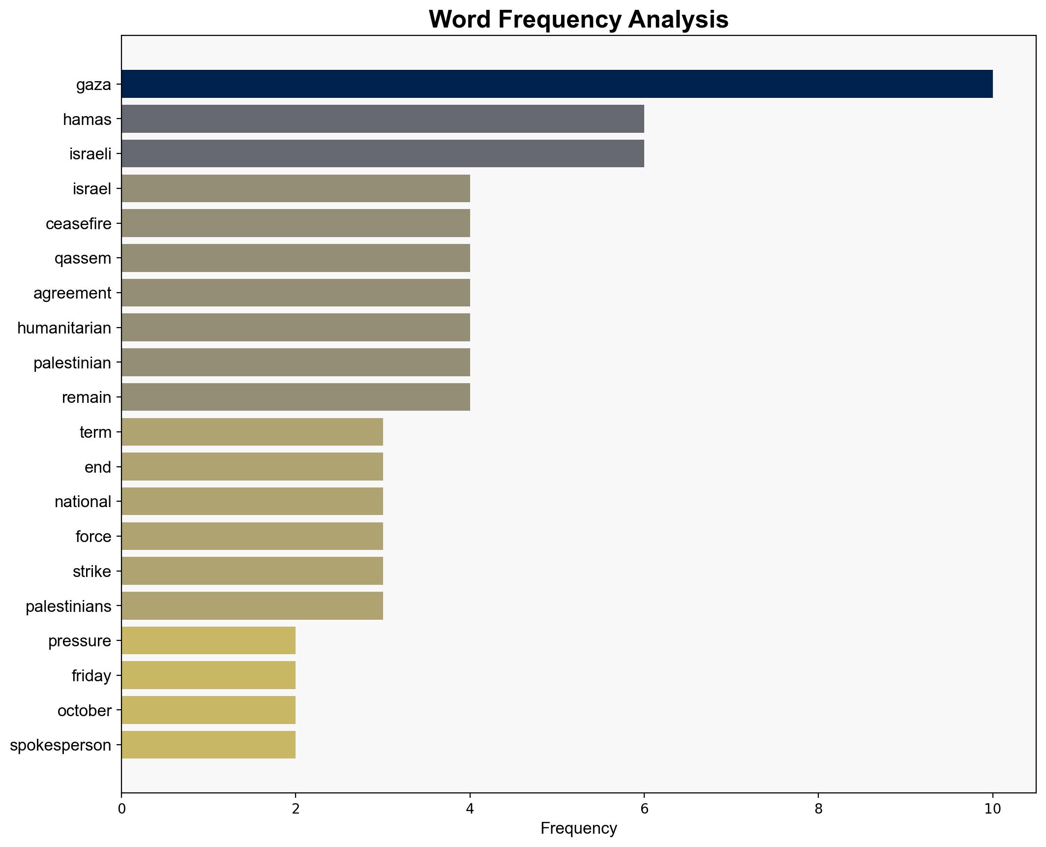 Hamas calls for intl pressure on Israel to honor Gaza ceasefire - Globalsecurity.org - Image 3