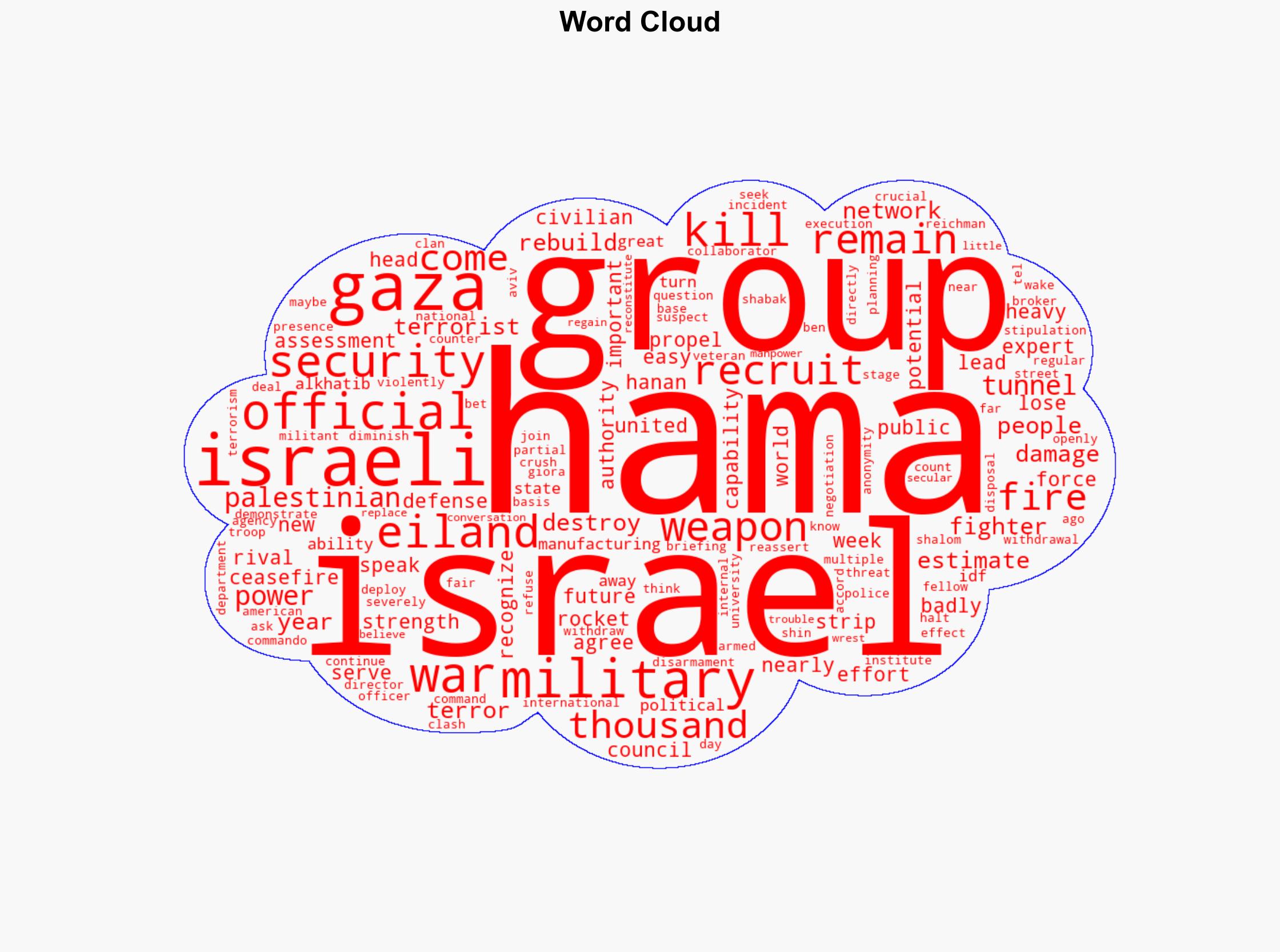 Hamas diminished but not destroyed reasserts itself in Gaza - NBC News - Image 1