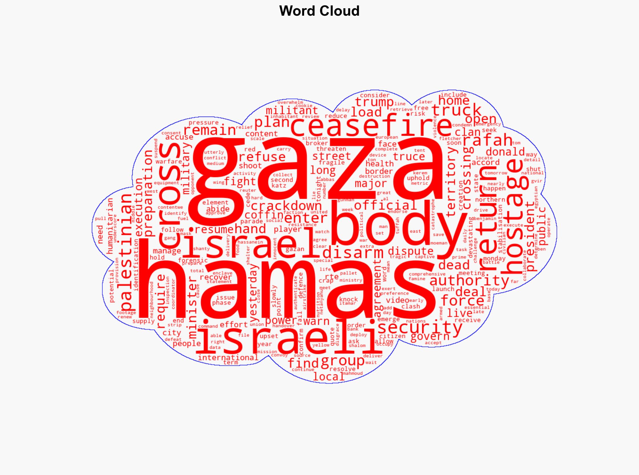 Hamas hands over bodies after Israel threatens aid cuts - RTE - Image 1
