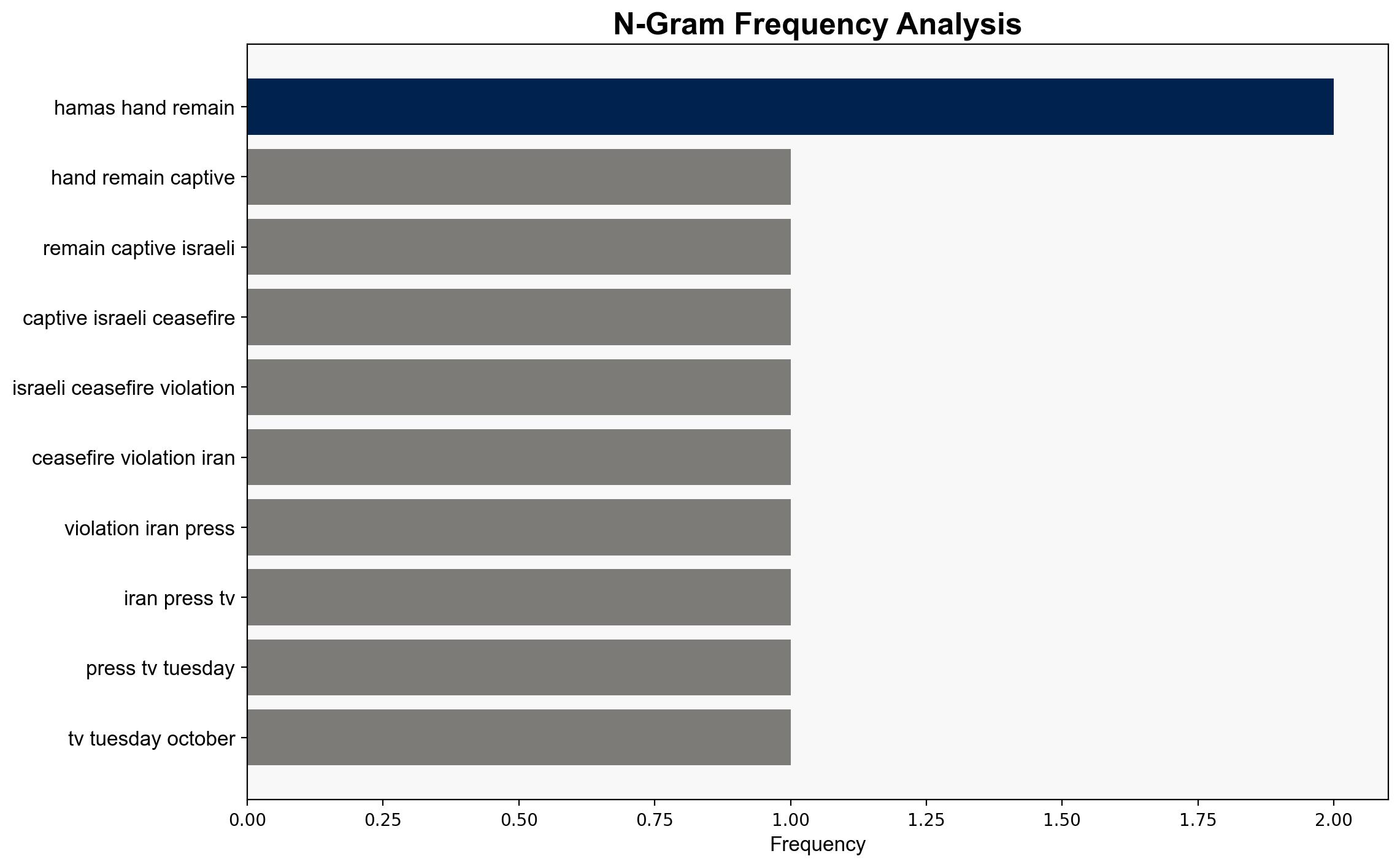 Hamas hands over remains of another captive amid Israeli ceasefire violations - Globalsecurity.org - Image 4