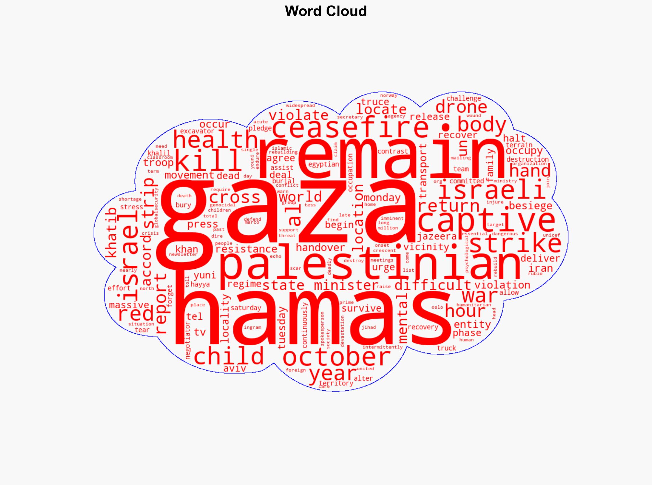 Hamas hands over remains of another captive amid Israeli ceasefire violations - Globalsecurity.org - Image 1