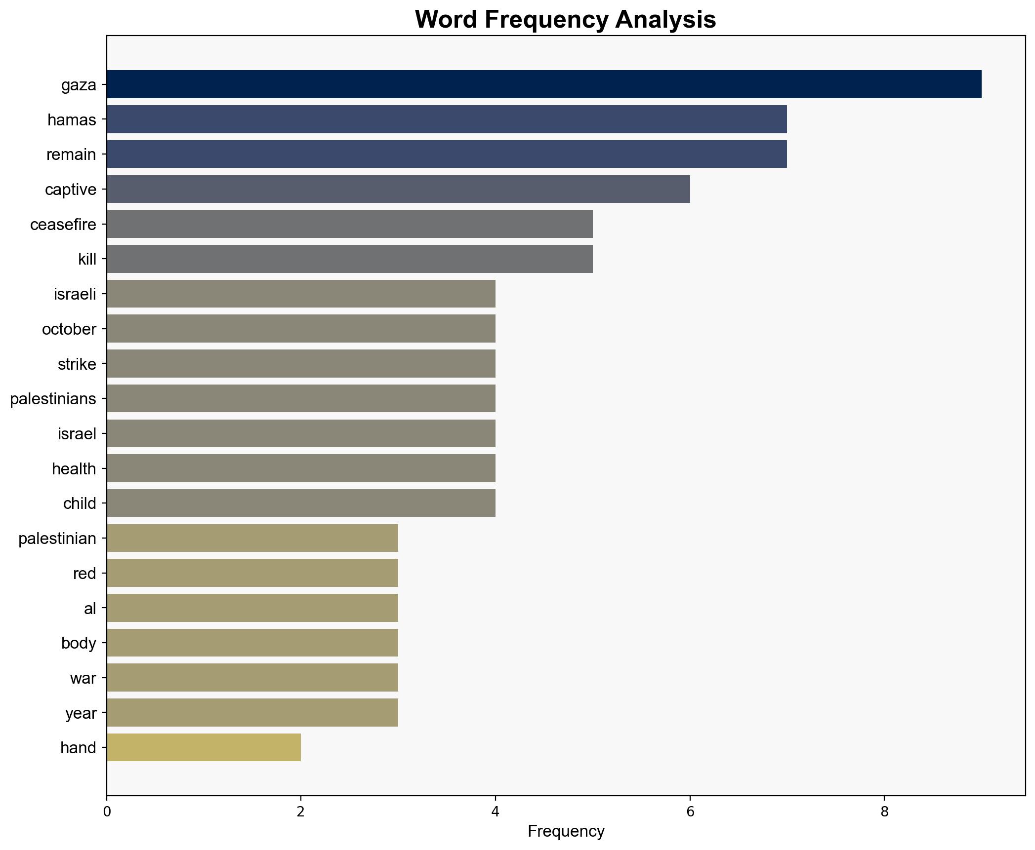 Hamas hands over remains of another captive amid Israeli ceasefire violations - Globalsecurity.org - Image 3
