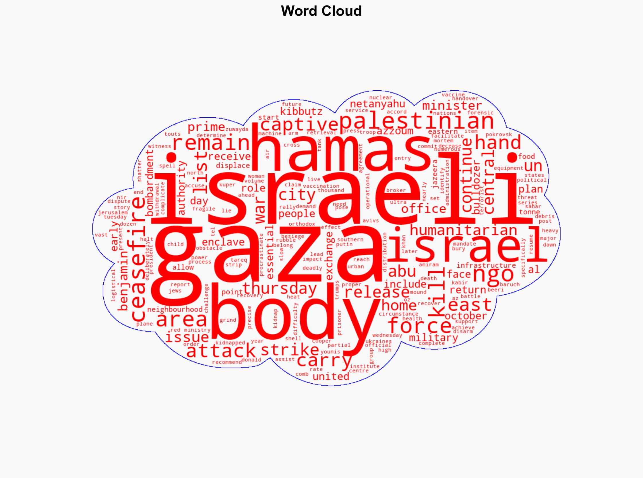 Hamas hands over two bodies after Israel resumes attacks on Gaza - Al Jazeera English - Image 1