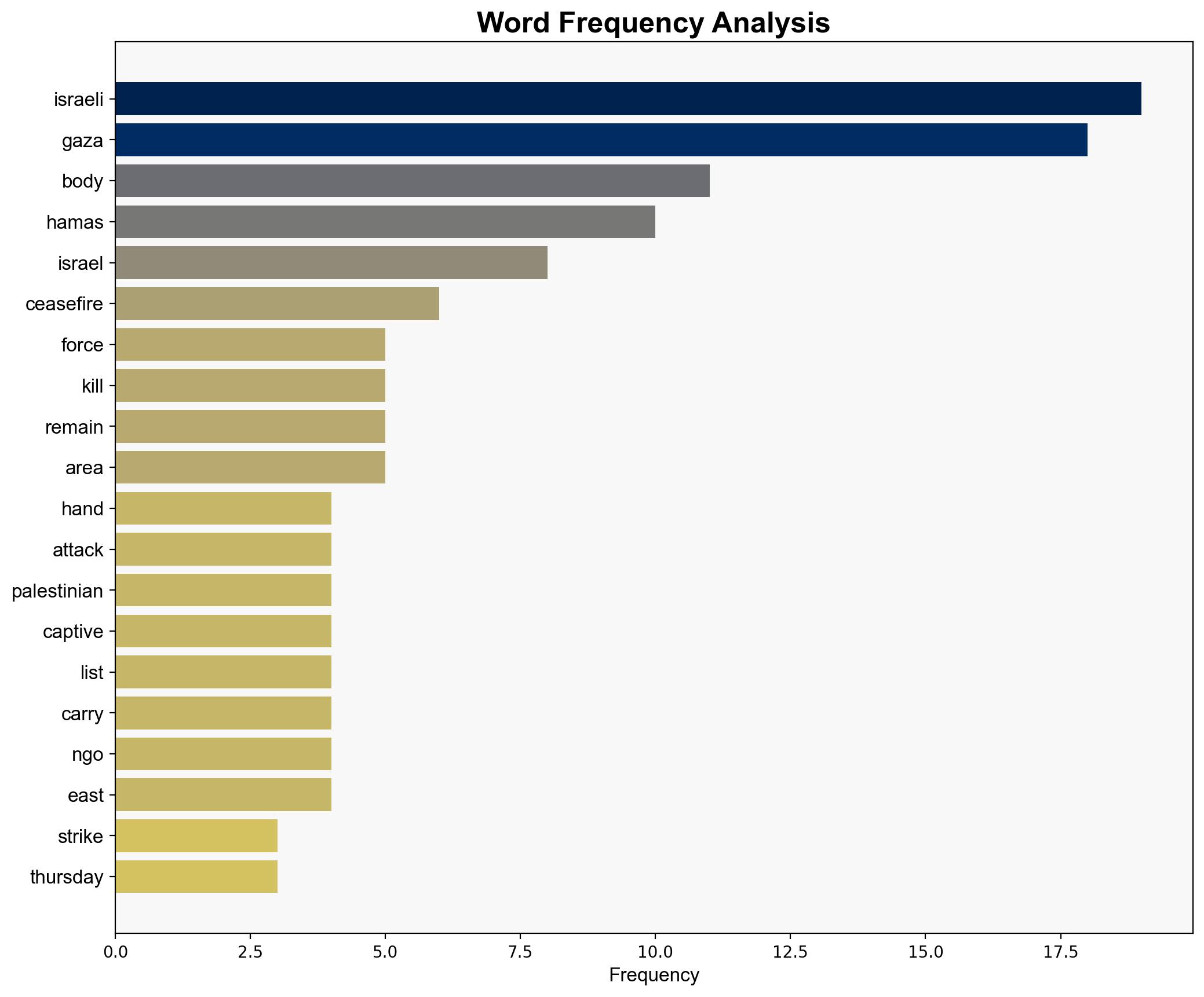 Hamas hands over two bodies after Israel resumes attacks on Gaza - Al Jazeera English - Image 3