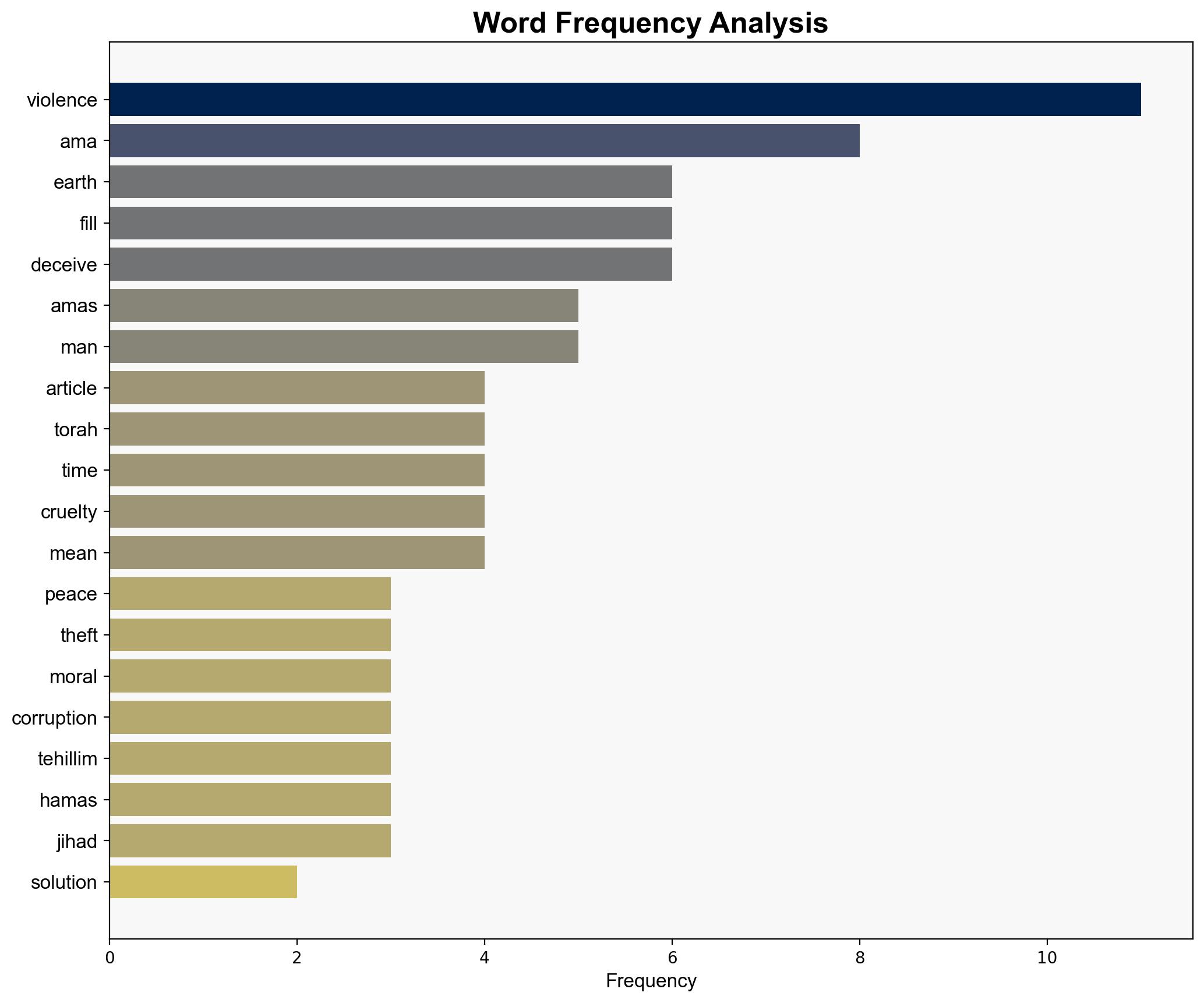 Hamas in the Torah and in the Hamas Charter - Israelnationalnews.com - Image 3