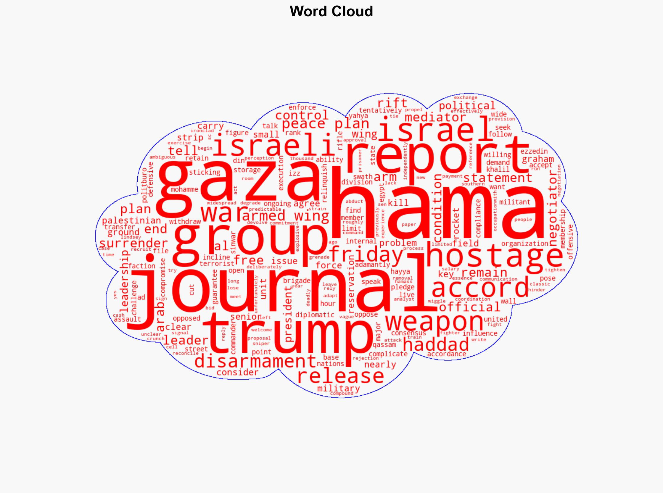 Hamas internal rift over hostages weapons could pose challenges to Trumps Gaza peace plan report - New York Post - Image 1
