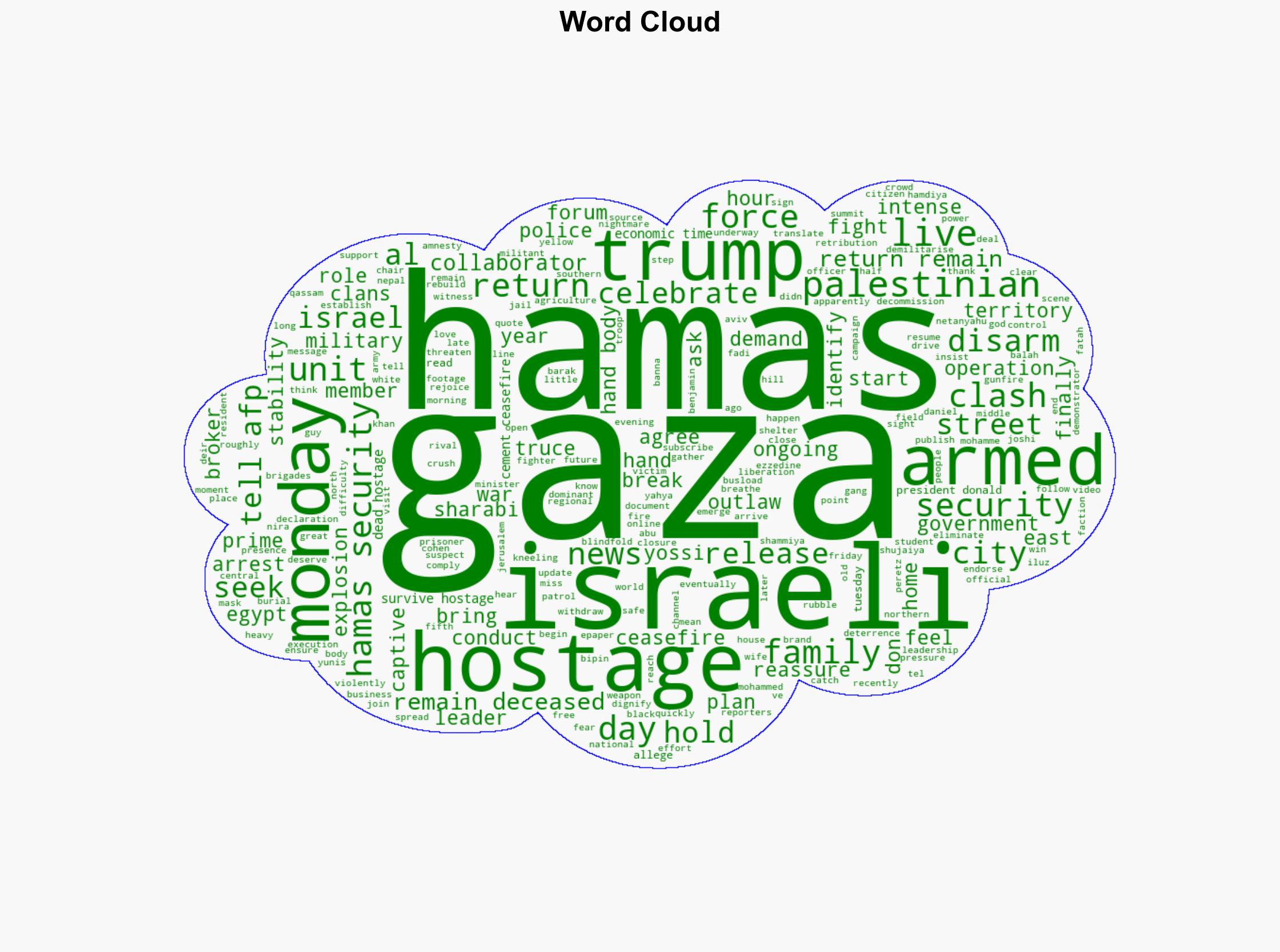 Hamas launches Gaza crackdown as Trump vows to disarm group - The Times of India - Image 1