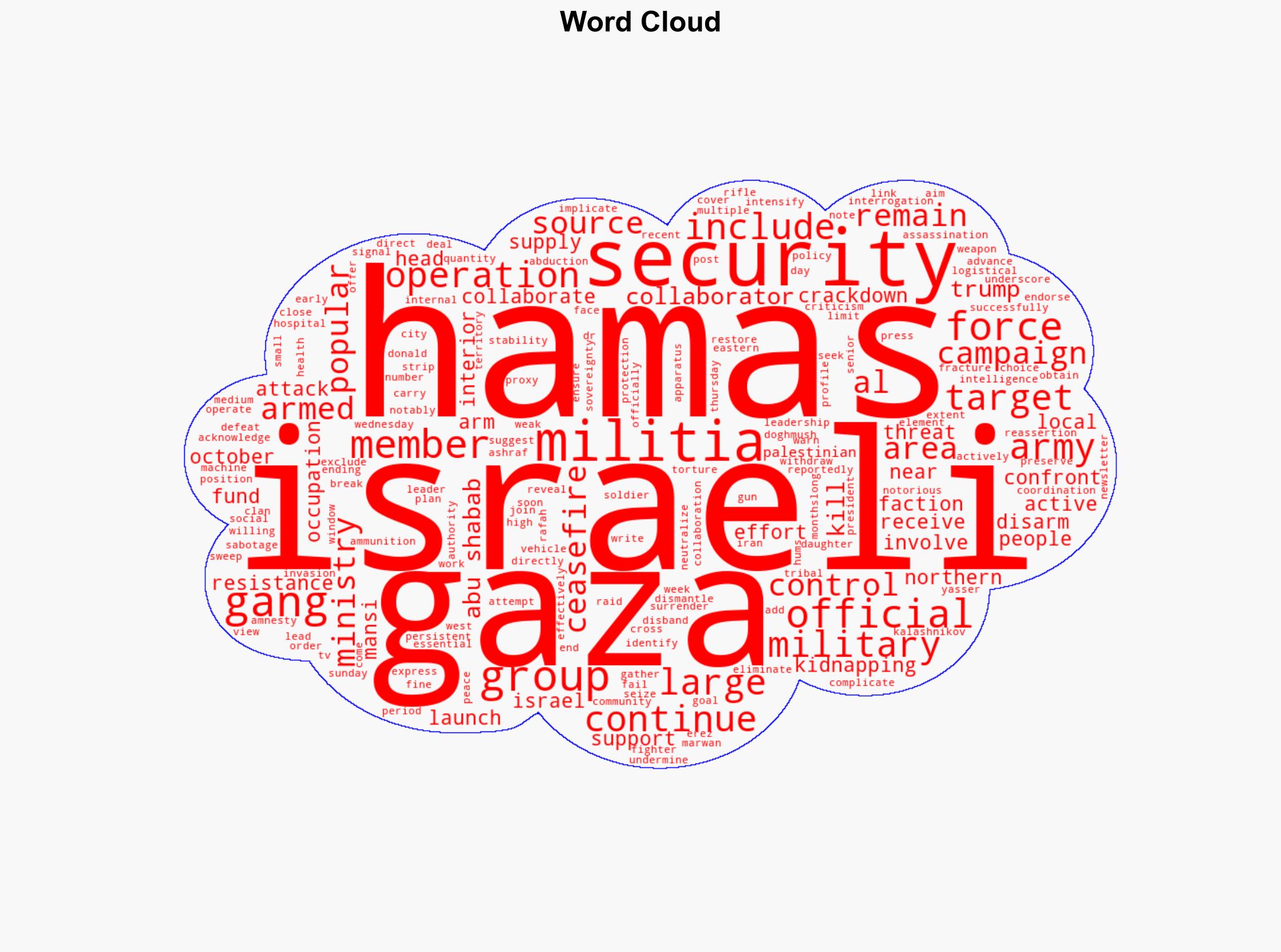 Hamas plans 'largest' operation against Israeli-backed gangs in Gaza - Globalsecurity.org - Image 1