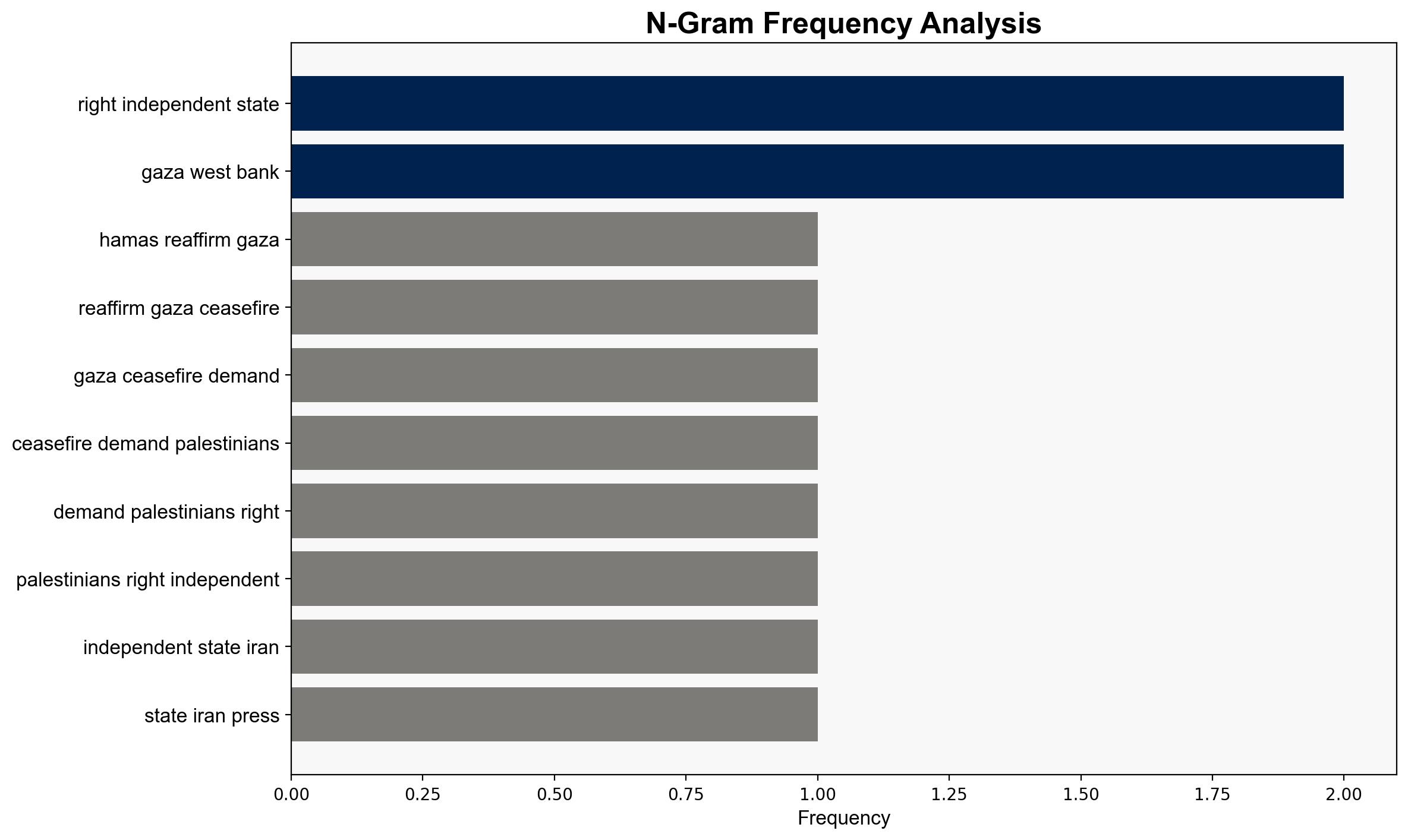 Hamas reaffirms Gaza ceasefire demands Palestinians' right to independent state - Globalsecurity.org - Image 4