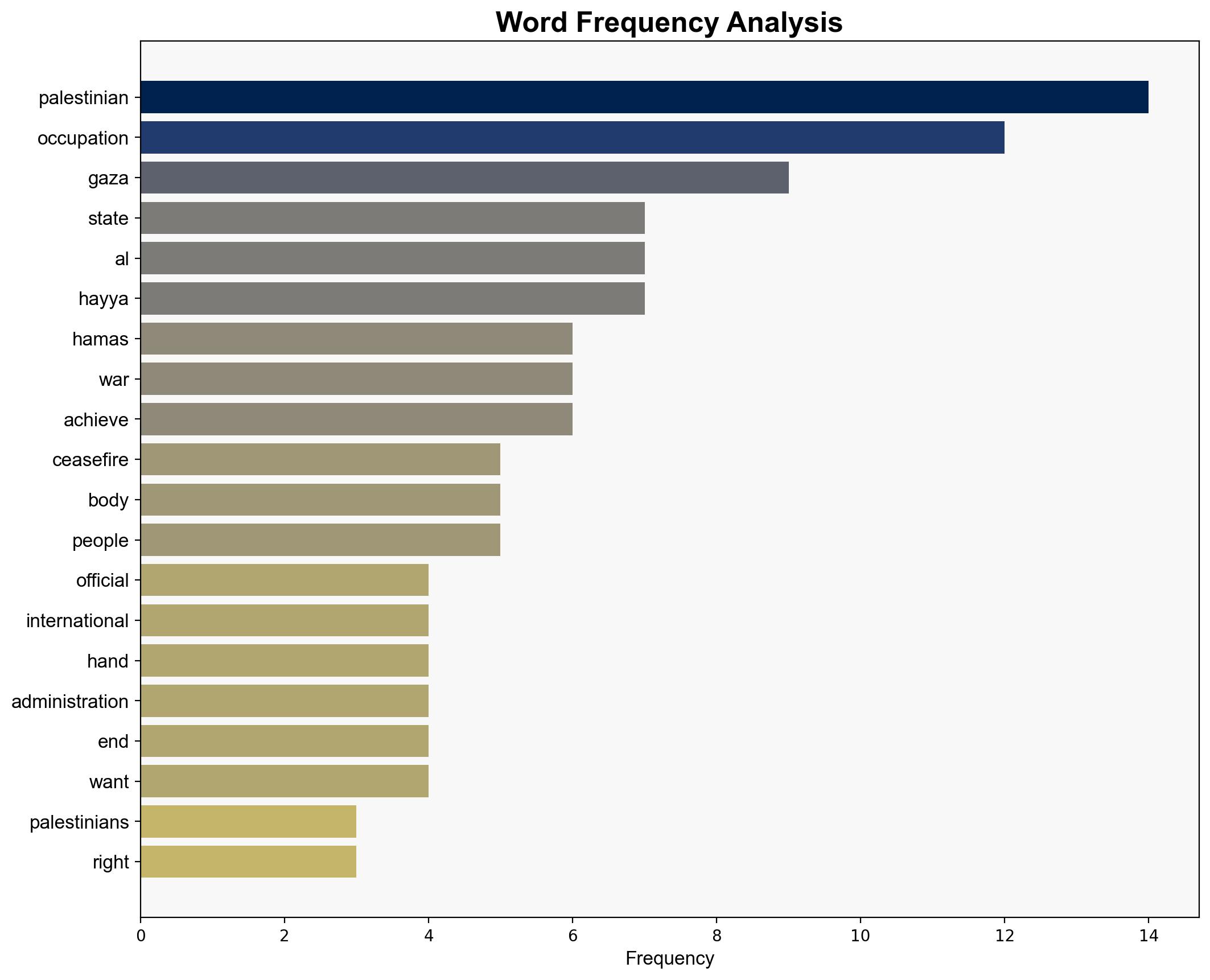 Hamas reaffirms Gaza ceasefire demands Palestinians' right to independent state - Globalsecurity.org - Image 3