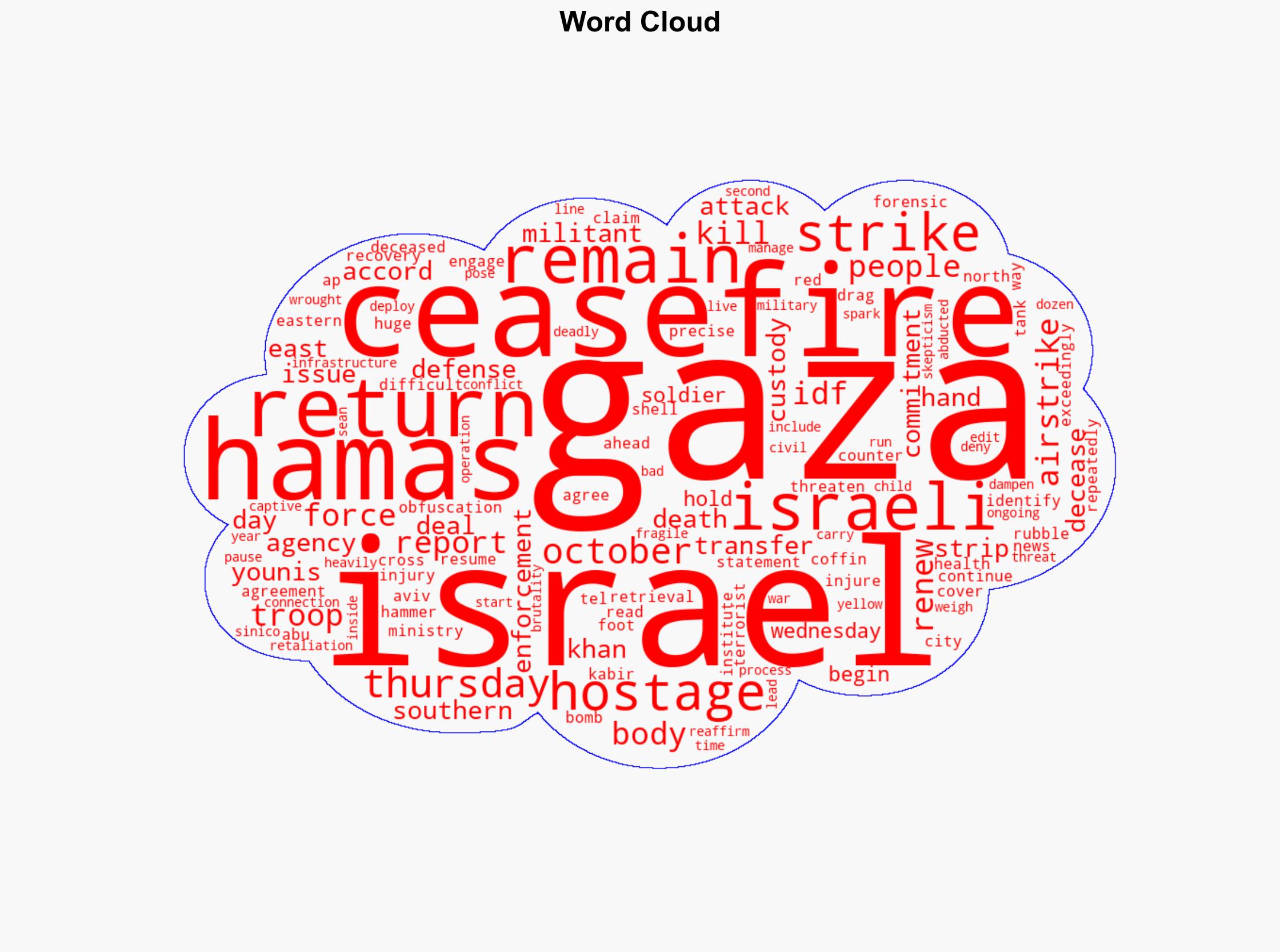 Hamas returns bodies of hostages Israel strikes Gaza - DW (English) - Image 1